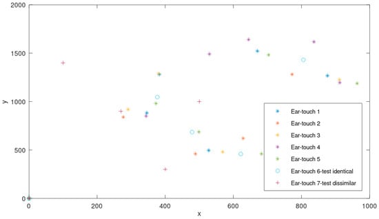 Mathematics 12 00752 g0a8