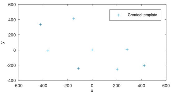 Mathematics 12 00752 g0a9