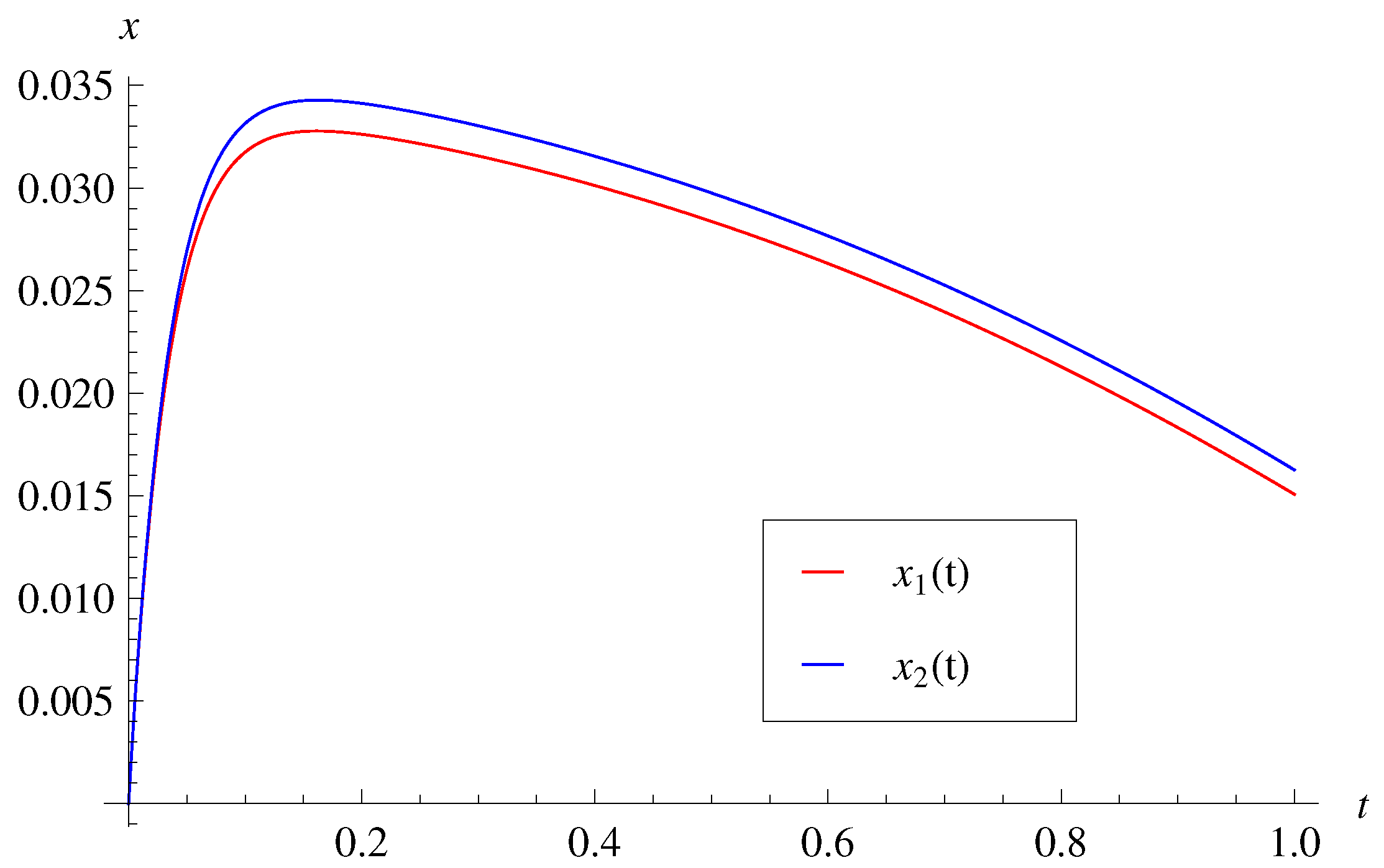 Mathematics 12 00769 g001