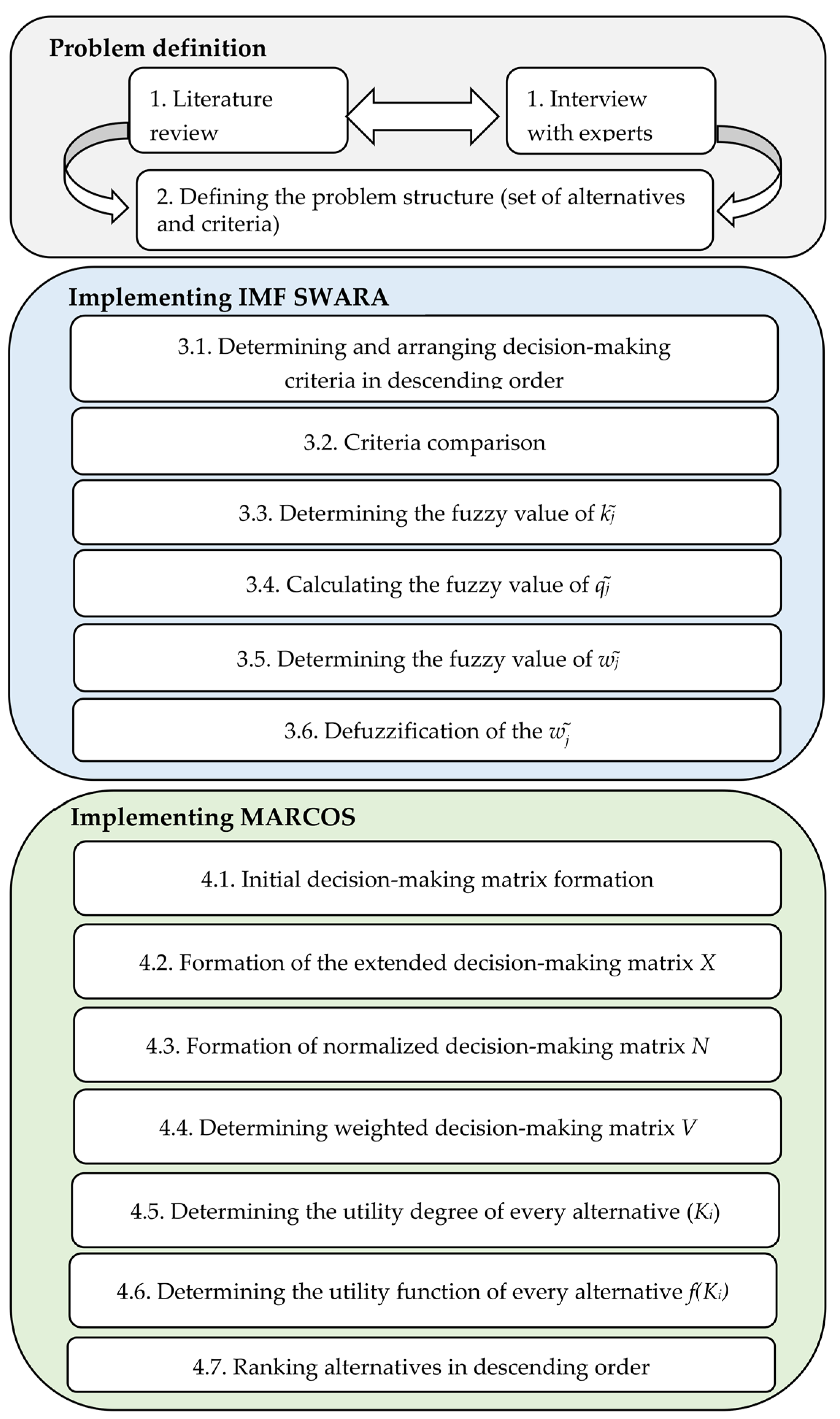 Mathematics 12 00776 g001