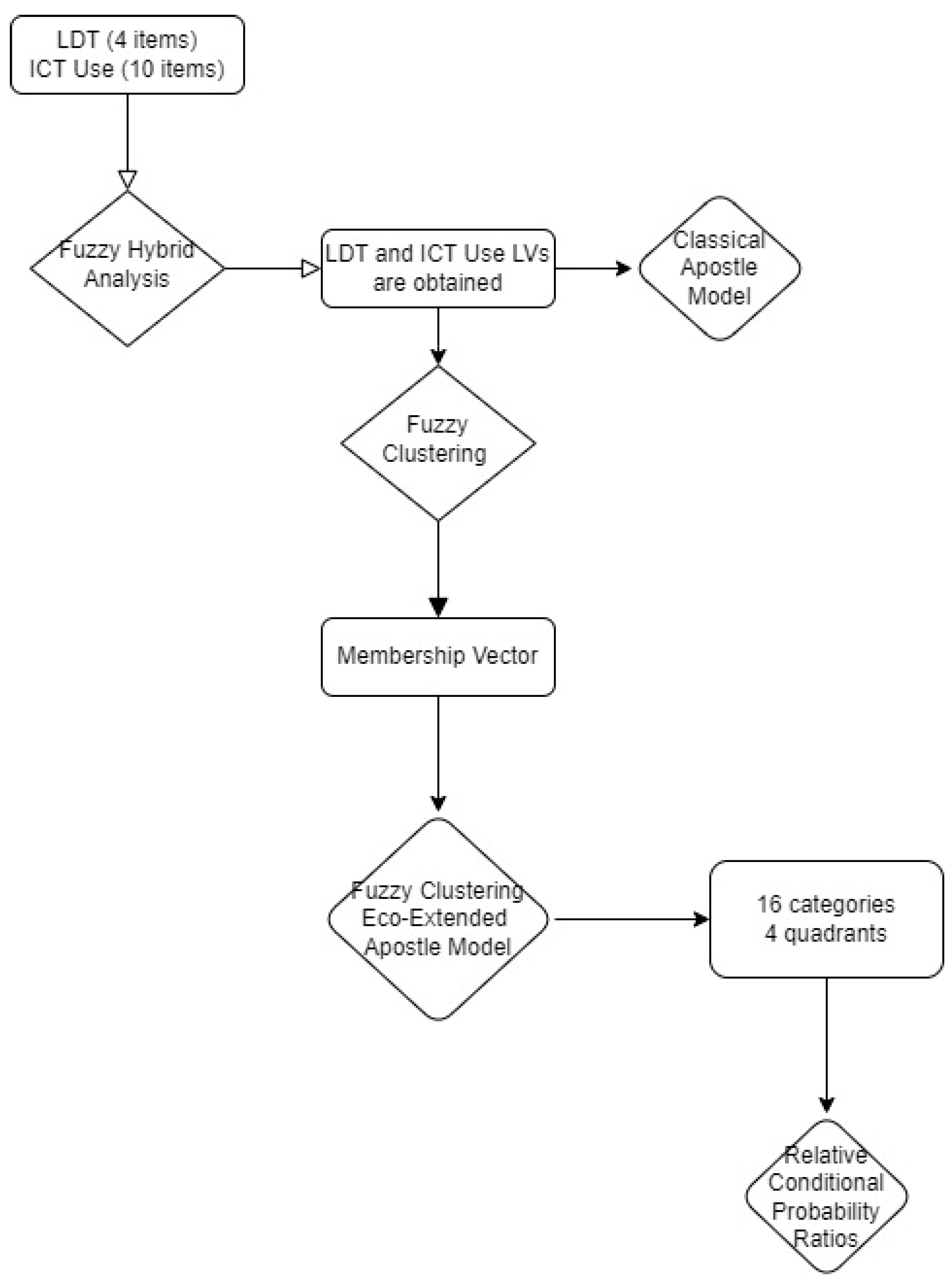 Mathematics 12 00791 g001