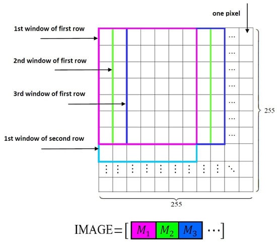 Mathematics 12 00797 g002