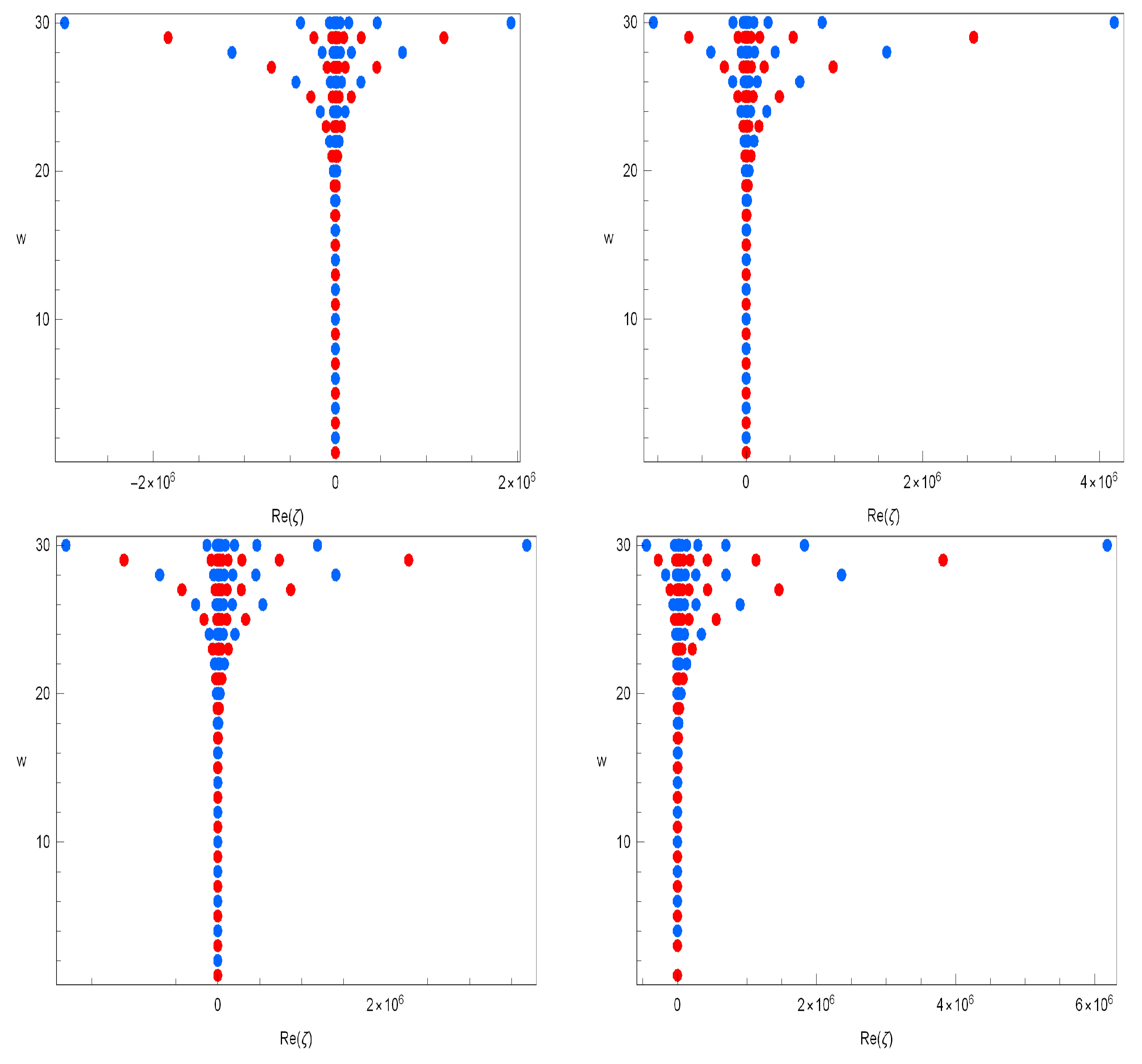 Mathematics 12 00800 g003 Mathematics 12 00800 g003