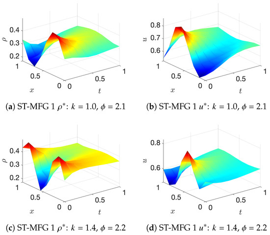 Mathematics 12 00803 g005