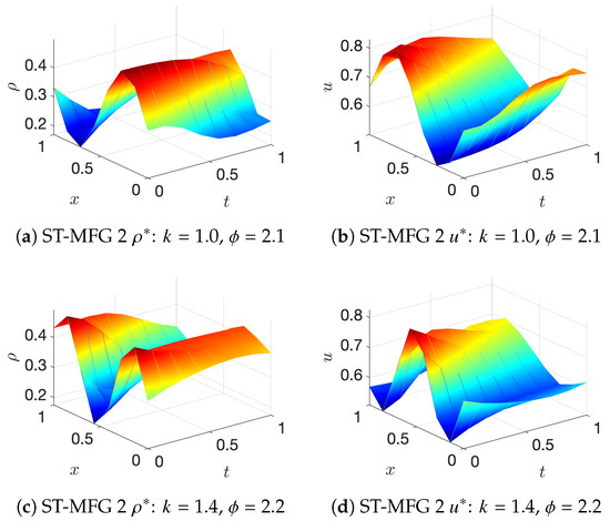 Mathematics 12 00803 g006