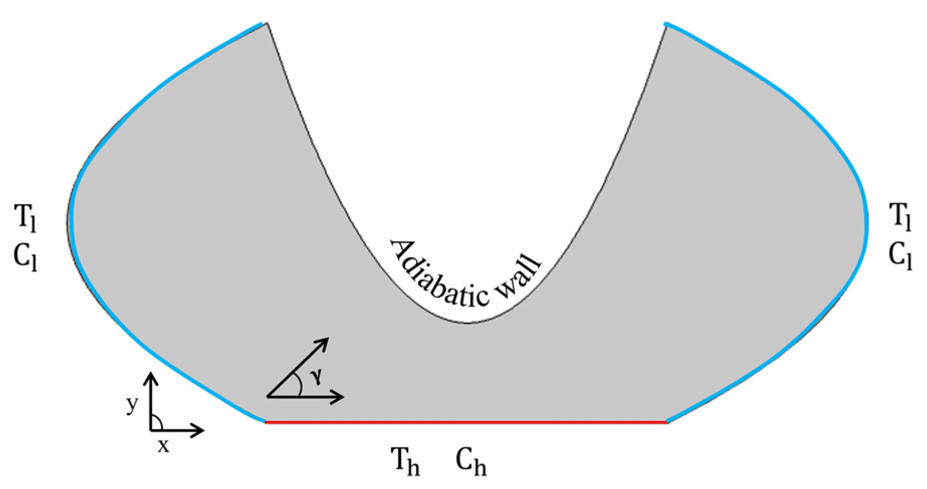 Mathematics 12 00808 g001