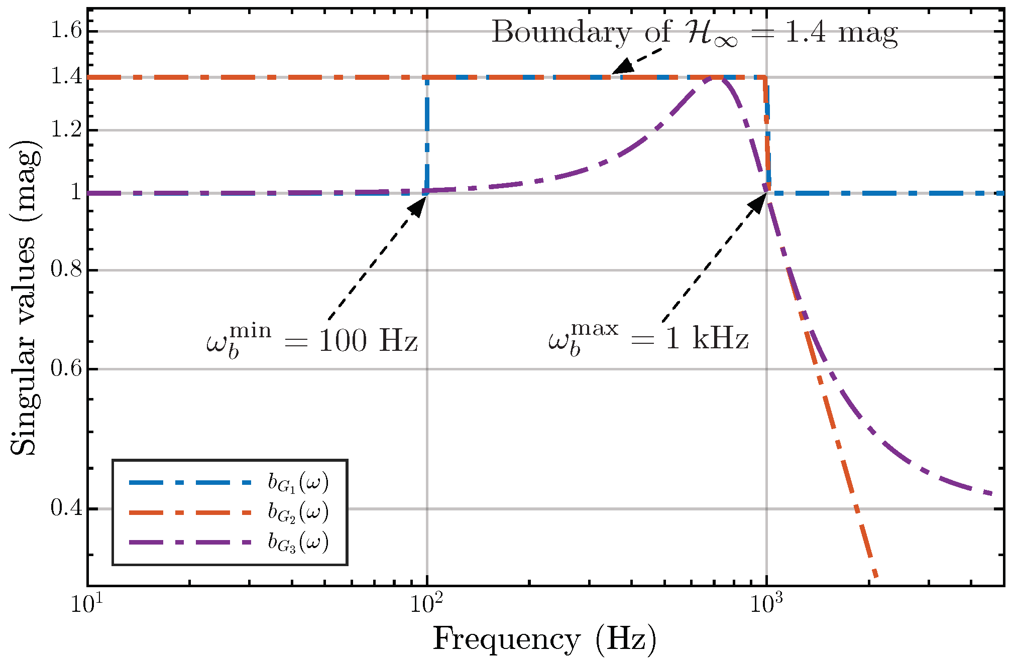 Mathematics 12 00810 g006