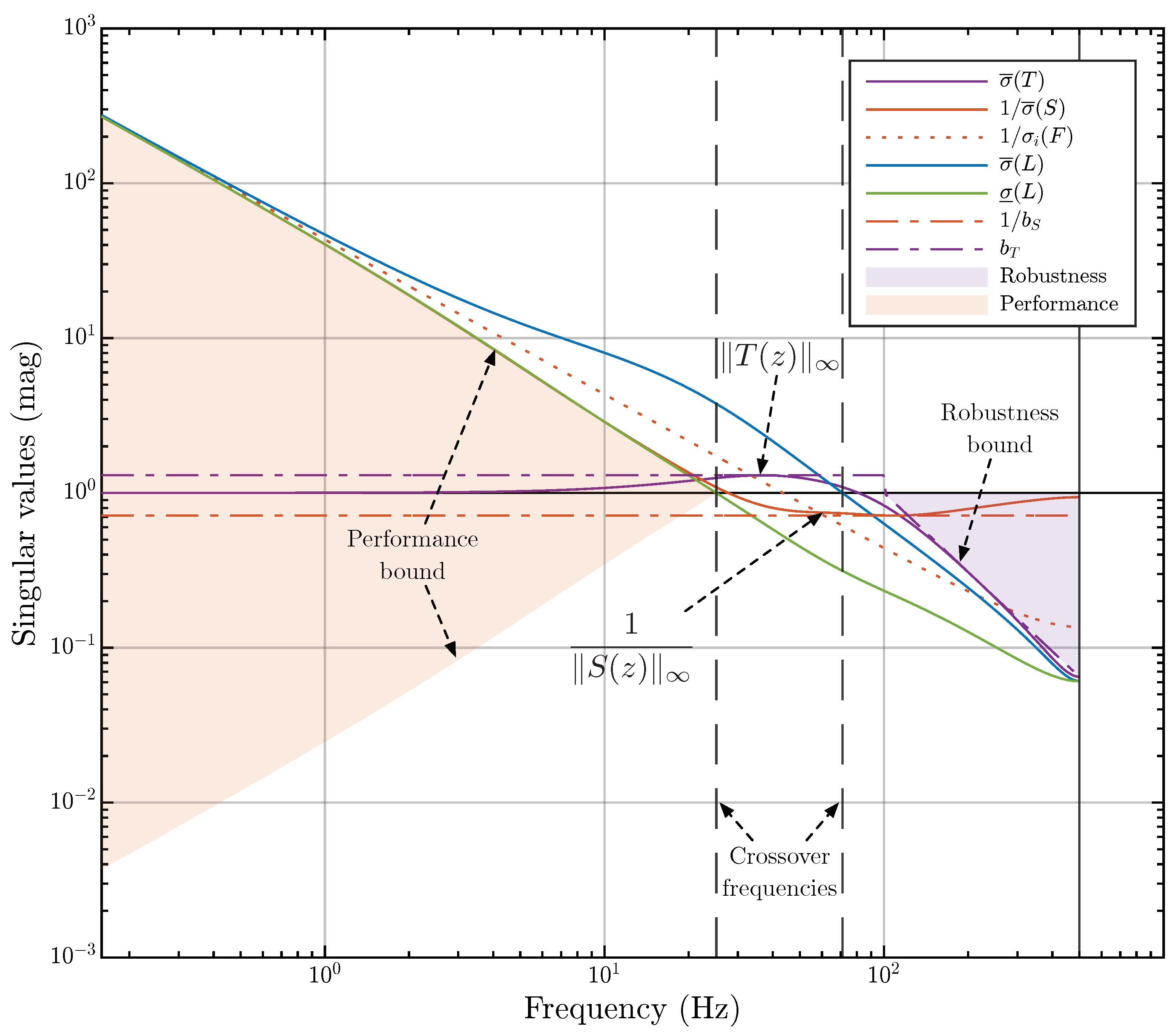 Mathematics 12 00810 g007