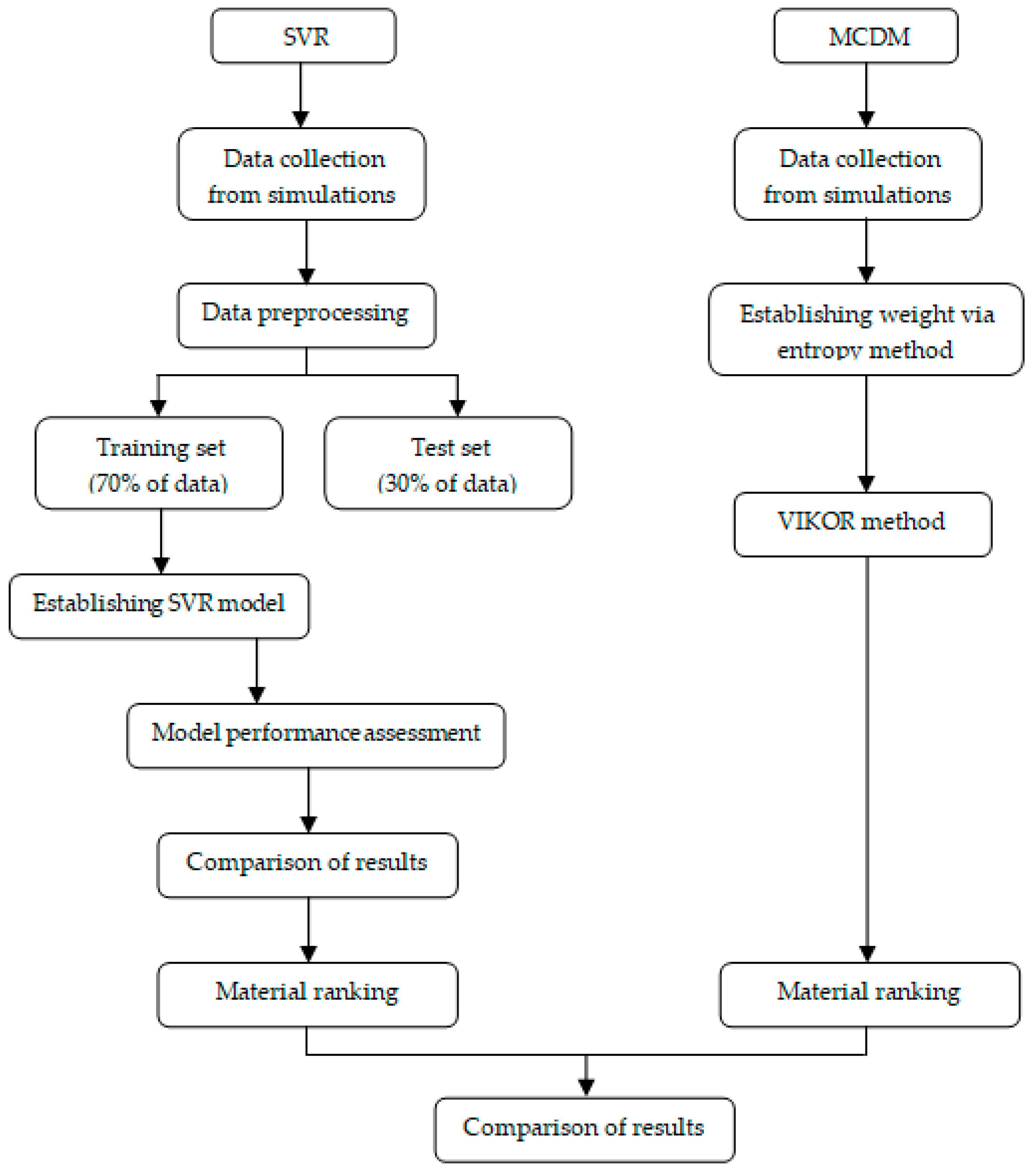 Mathematics 12 00813 g003 Mathematics 12 00813 g003