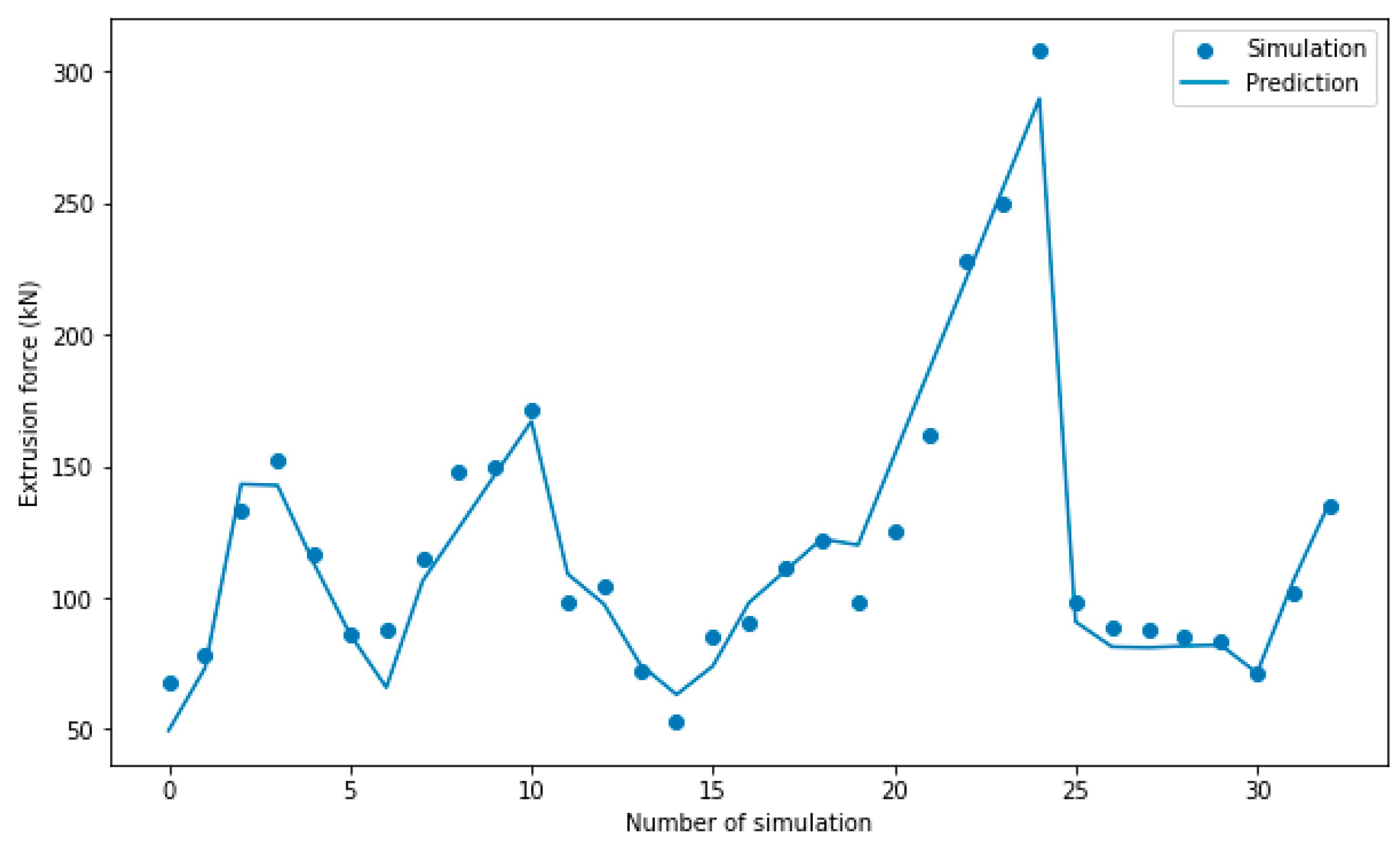 Mathematics 12 00813 g005 Mathematics 12 00813 g005