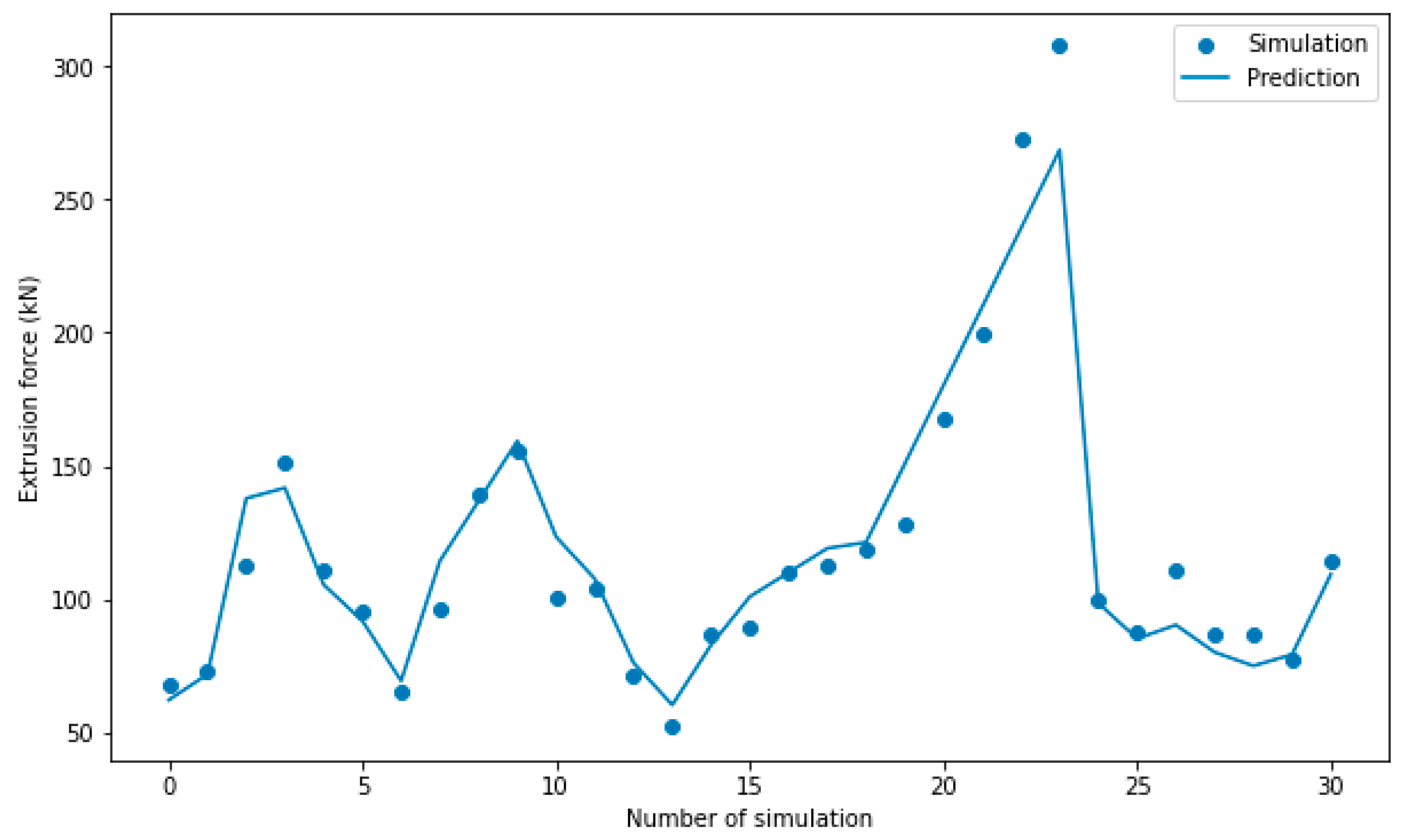 Mathematics 12 00813 g006 Mathematics 12 00813 g006