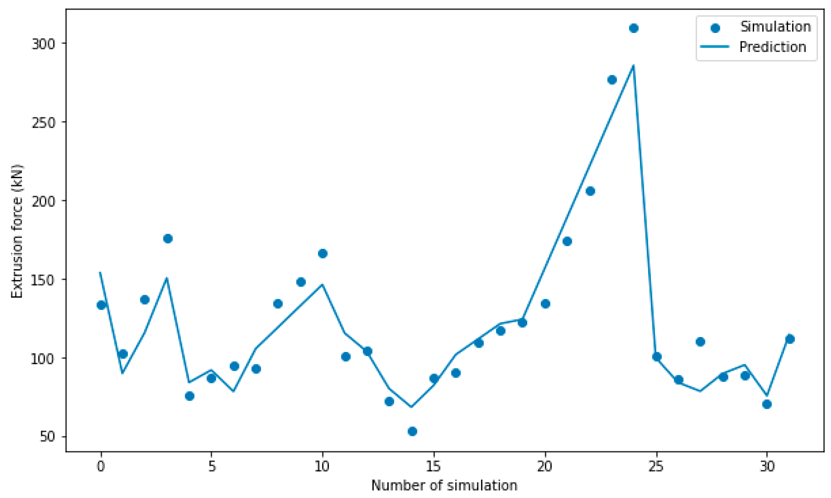Mathematics 12 00813 g007 Mathematics 12 00813 g007