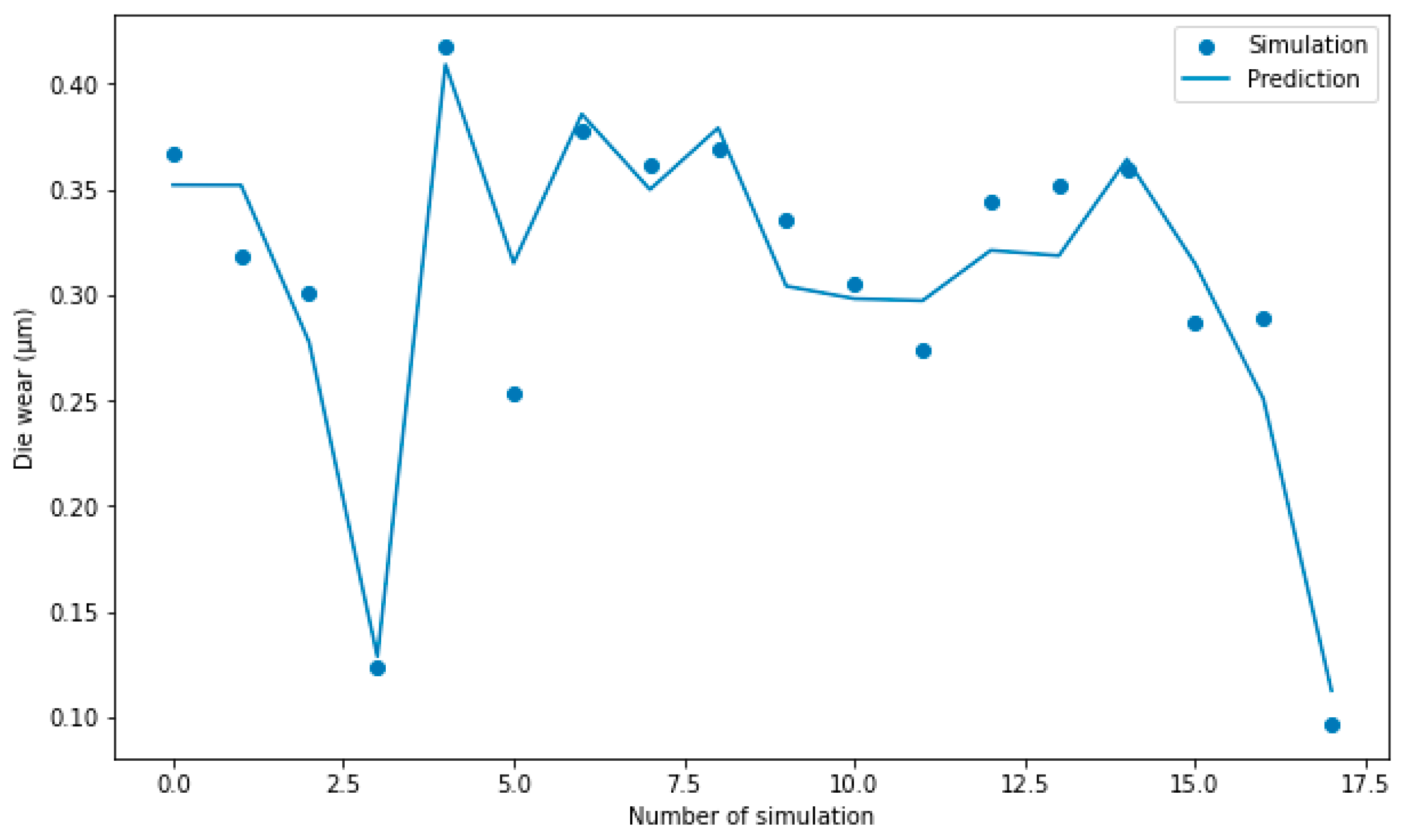 Mathematics 12 00813 g009 Mathematics 12 00813 g009