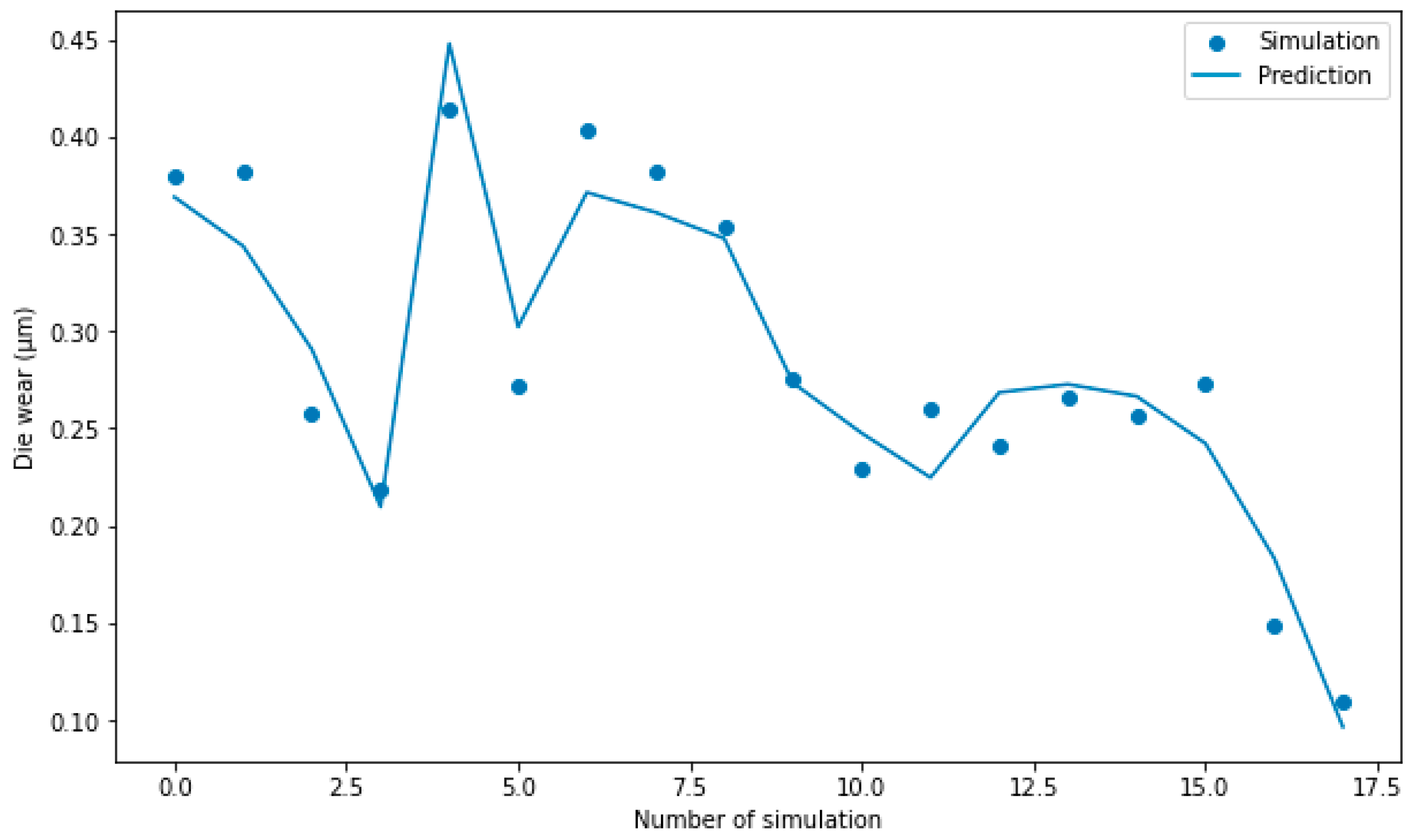 Mathematics 12 00813 g010 Mathematics 12 00813 g010
