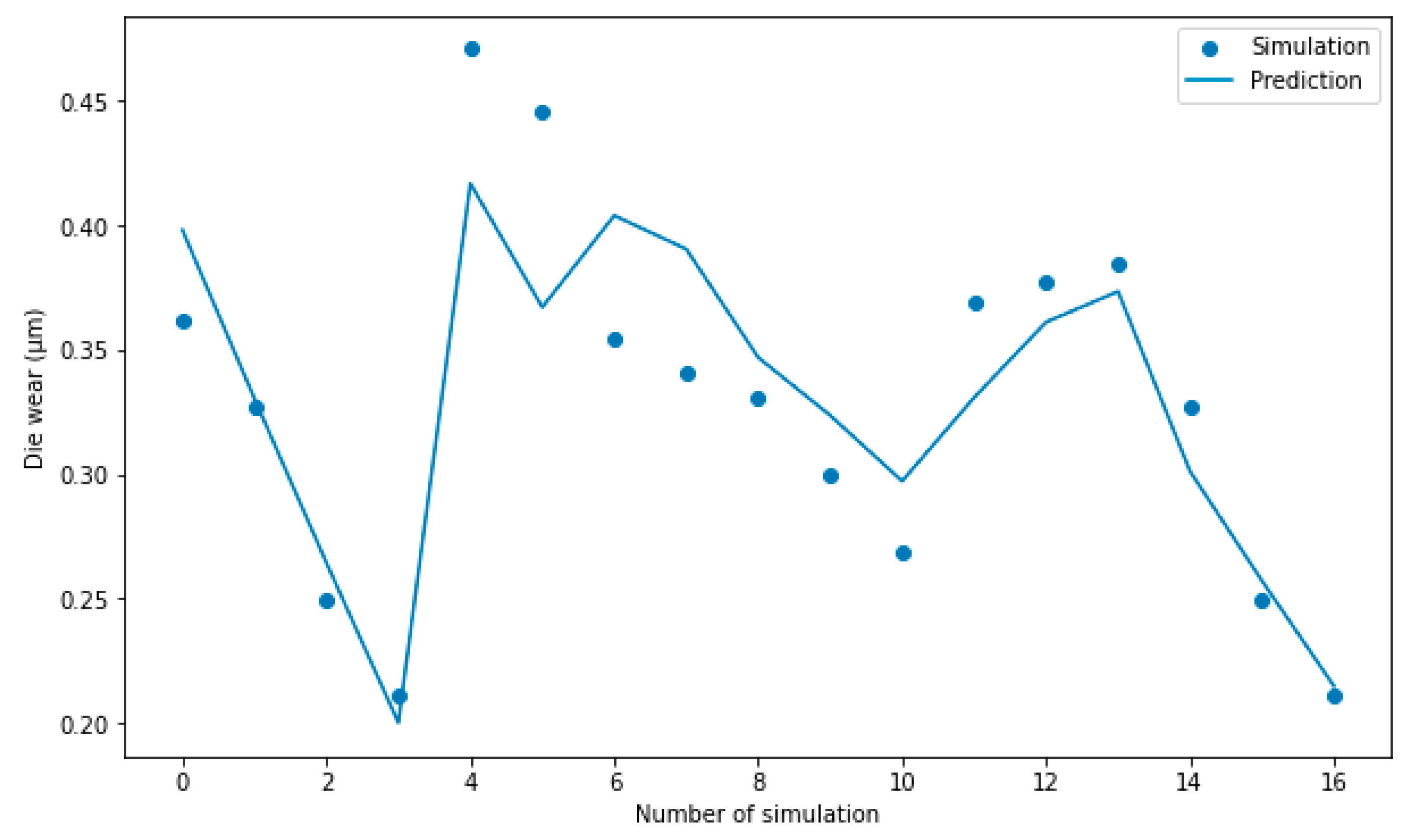 Mathematics 12 00813 g012 Mathematics 12 00813 g012