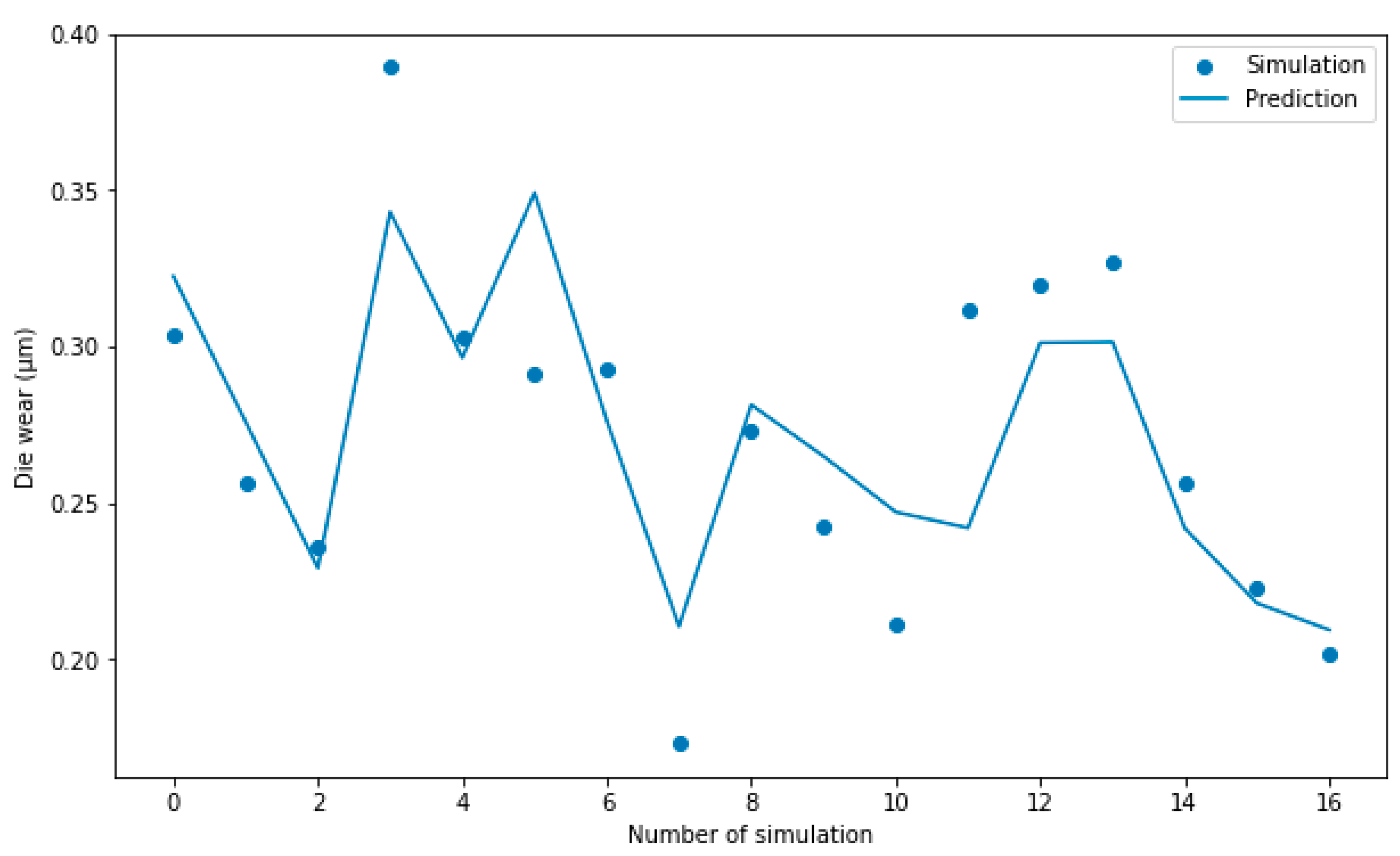 Mathematics 12 00813 g013 Mathematics 12 00813 g013