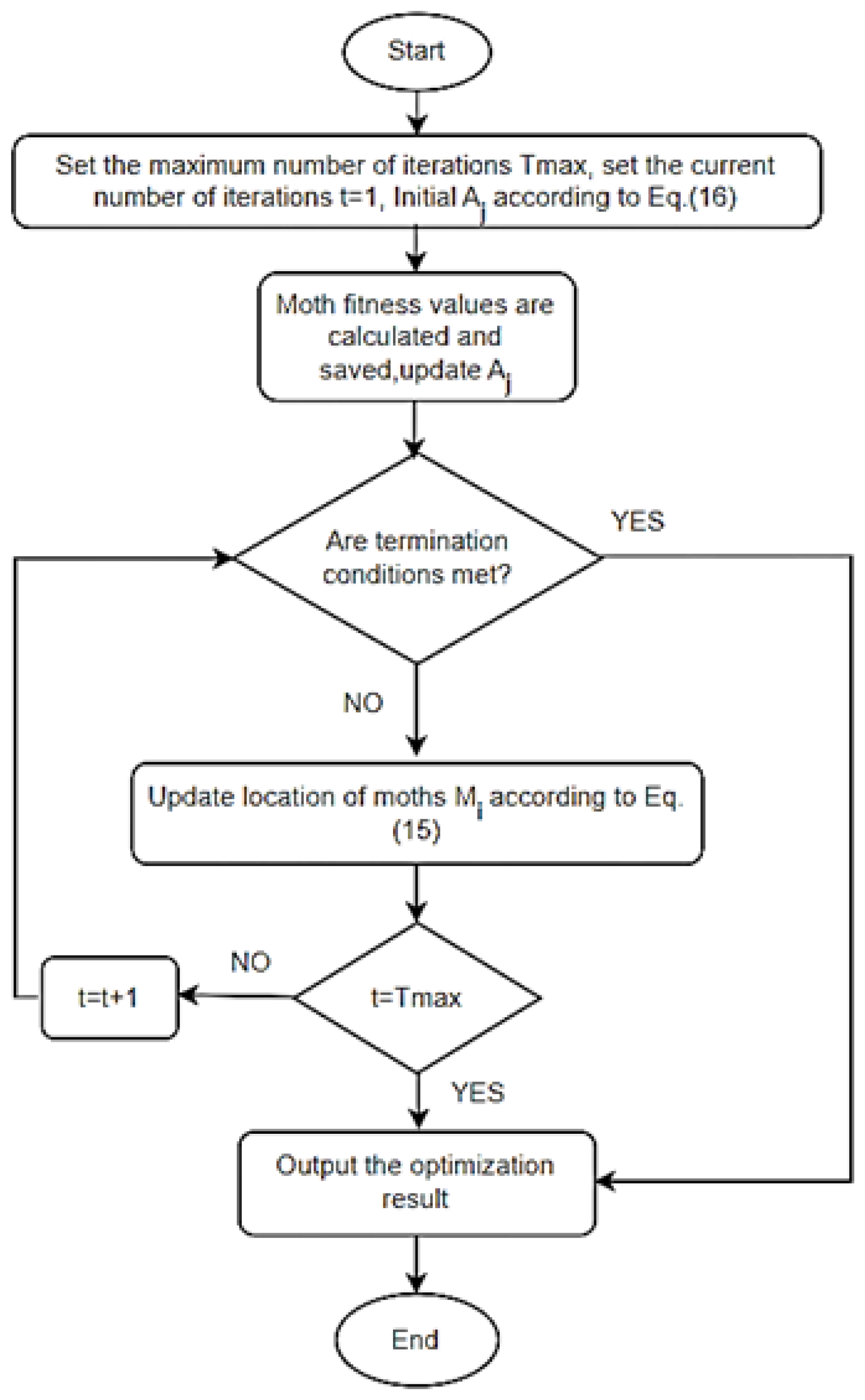 Mathematics 12 00816 g004