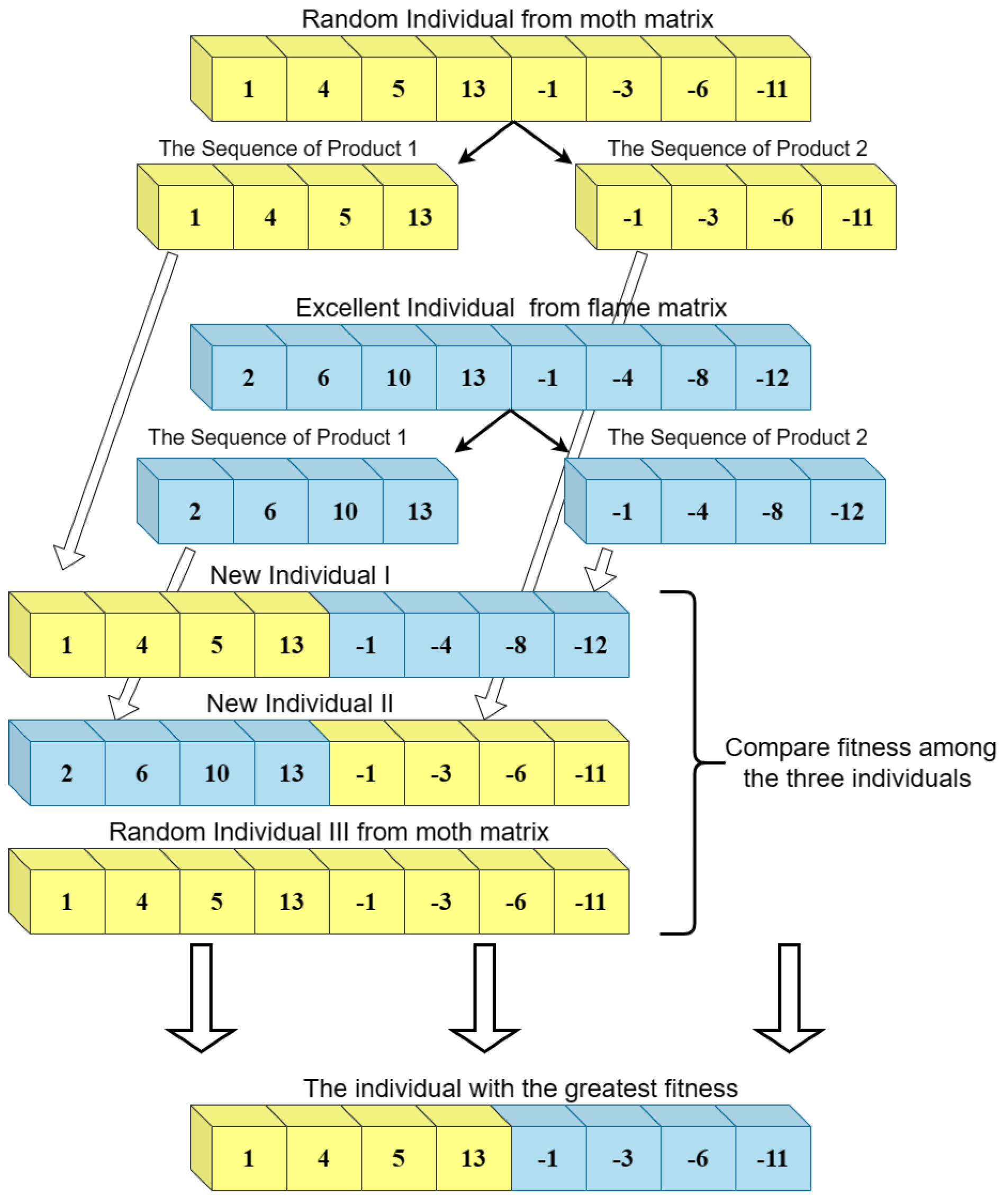 Mathematics 12 00816 g005
