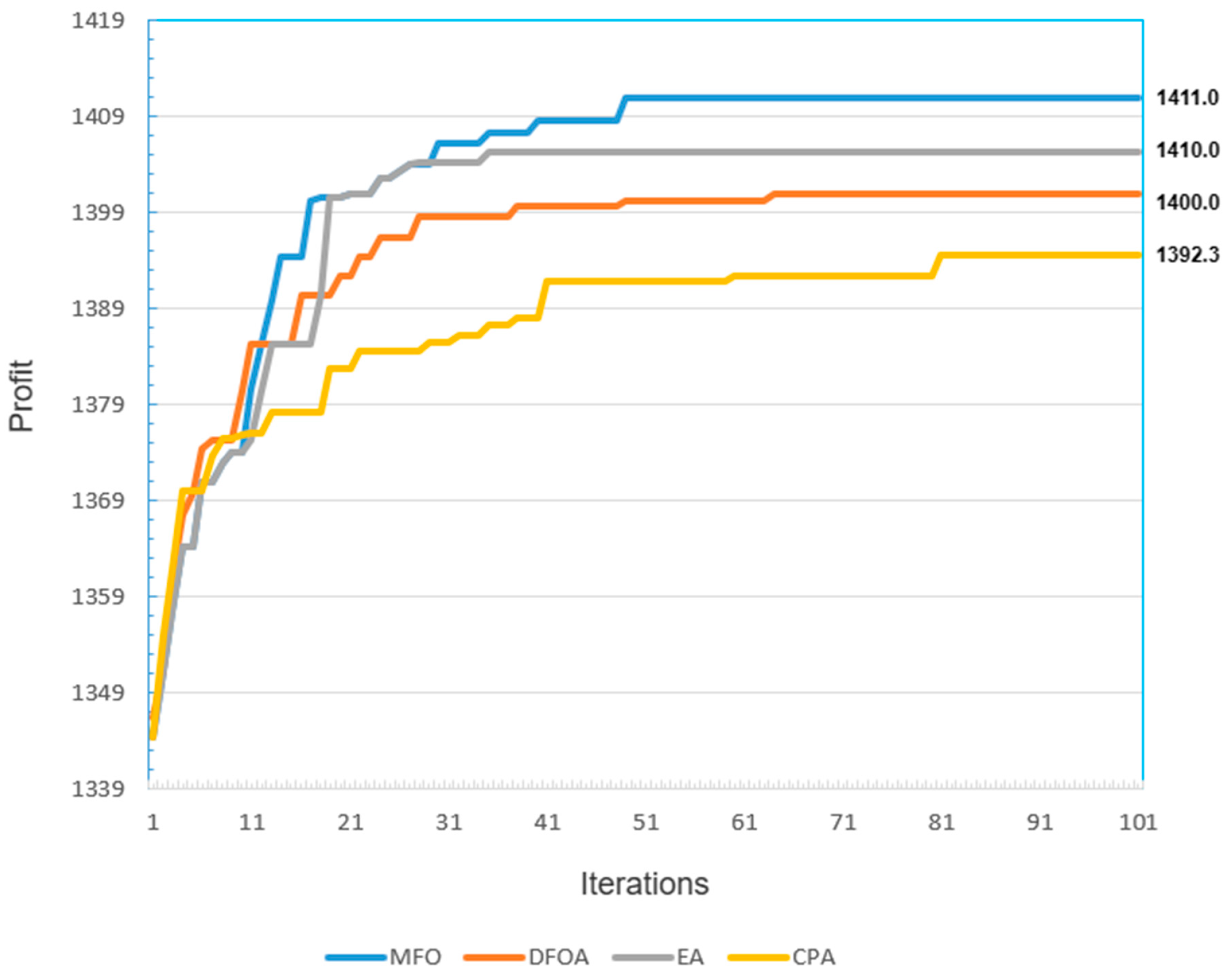 Mathematics 12 00816 g007