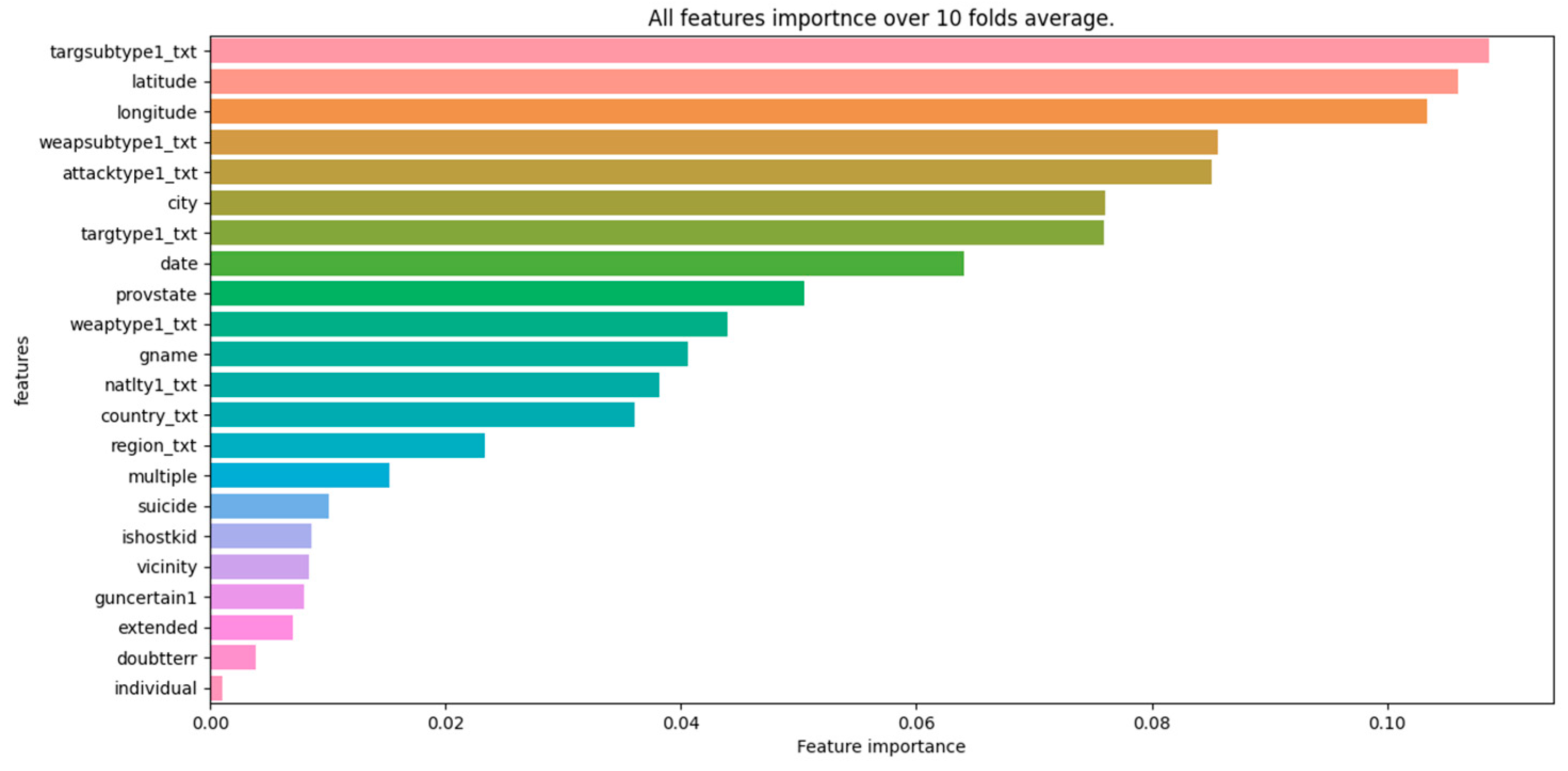 Mathematics 12 00818 g002