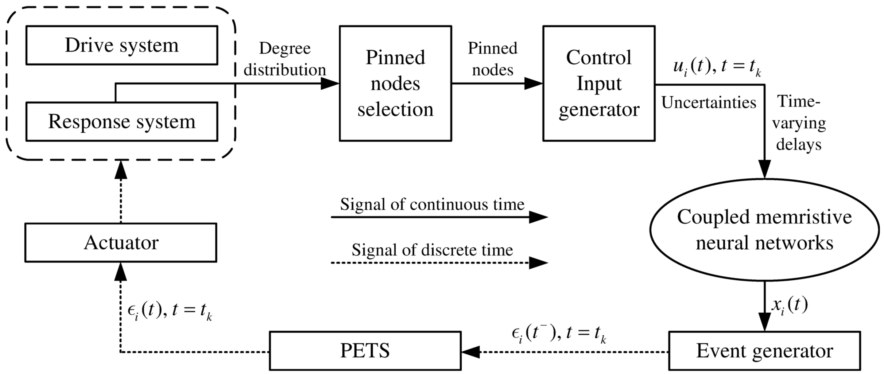 Mathematics 12 00821 g003