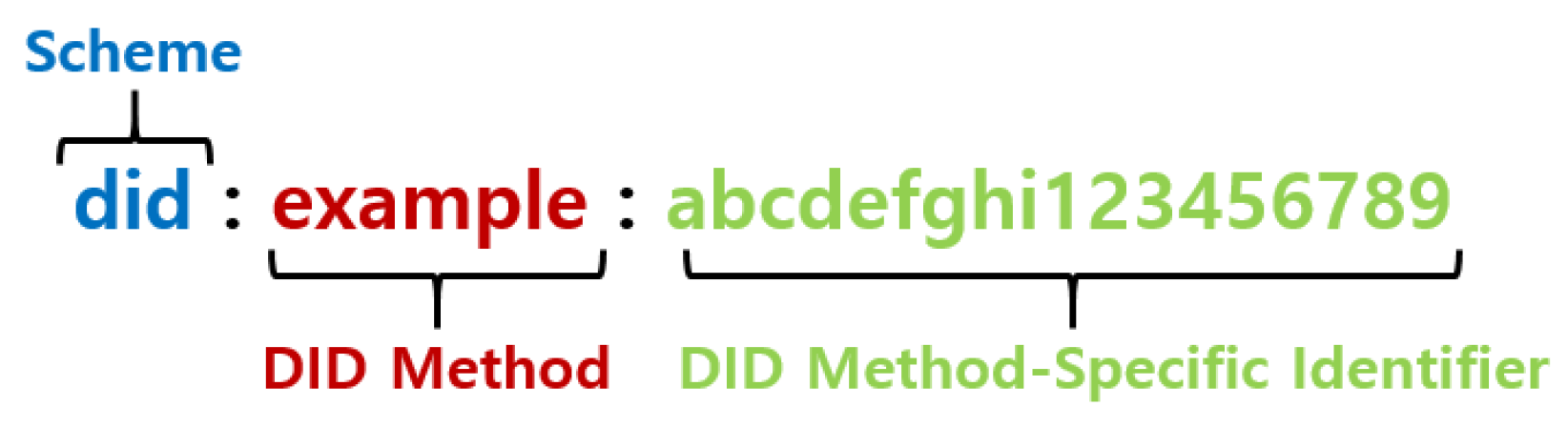 Mathematics 12 00830 g001
