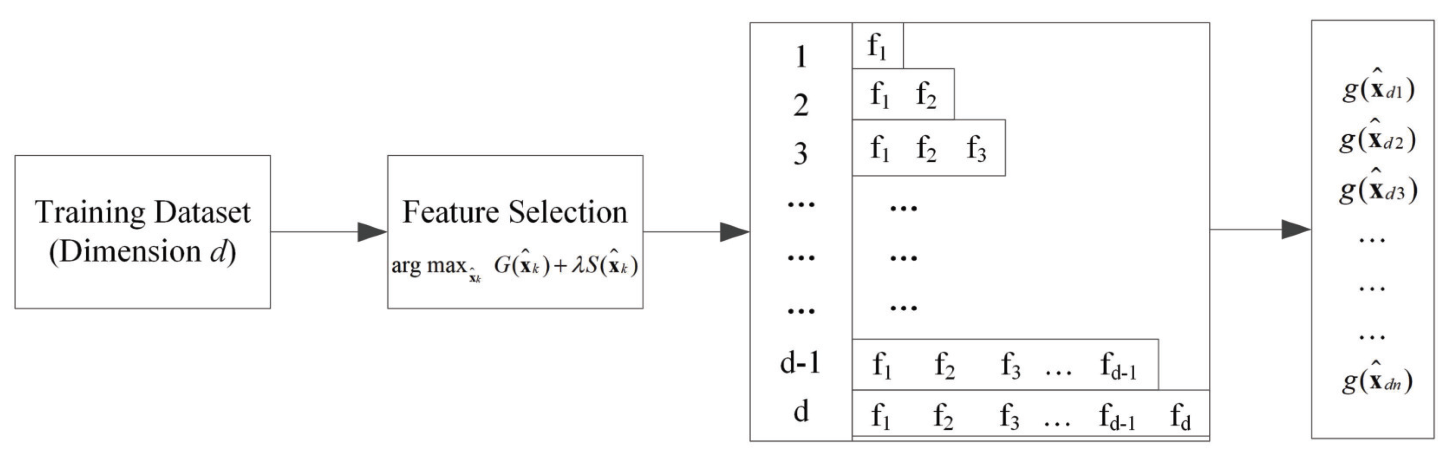 Mathematics 12 00834 g002