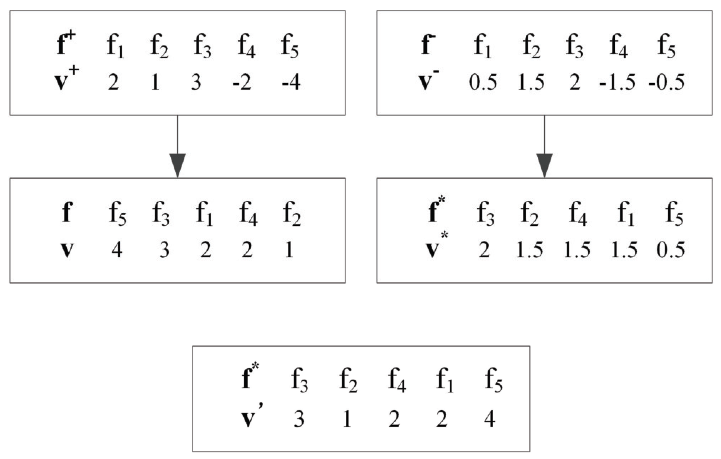Mathematics 12 00834 g004