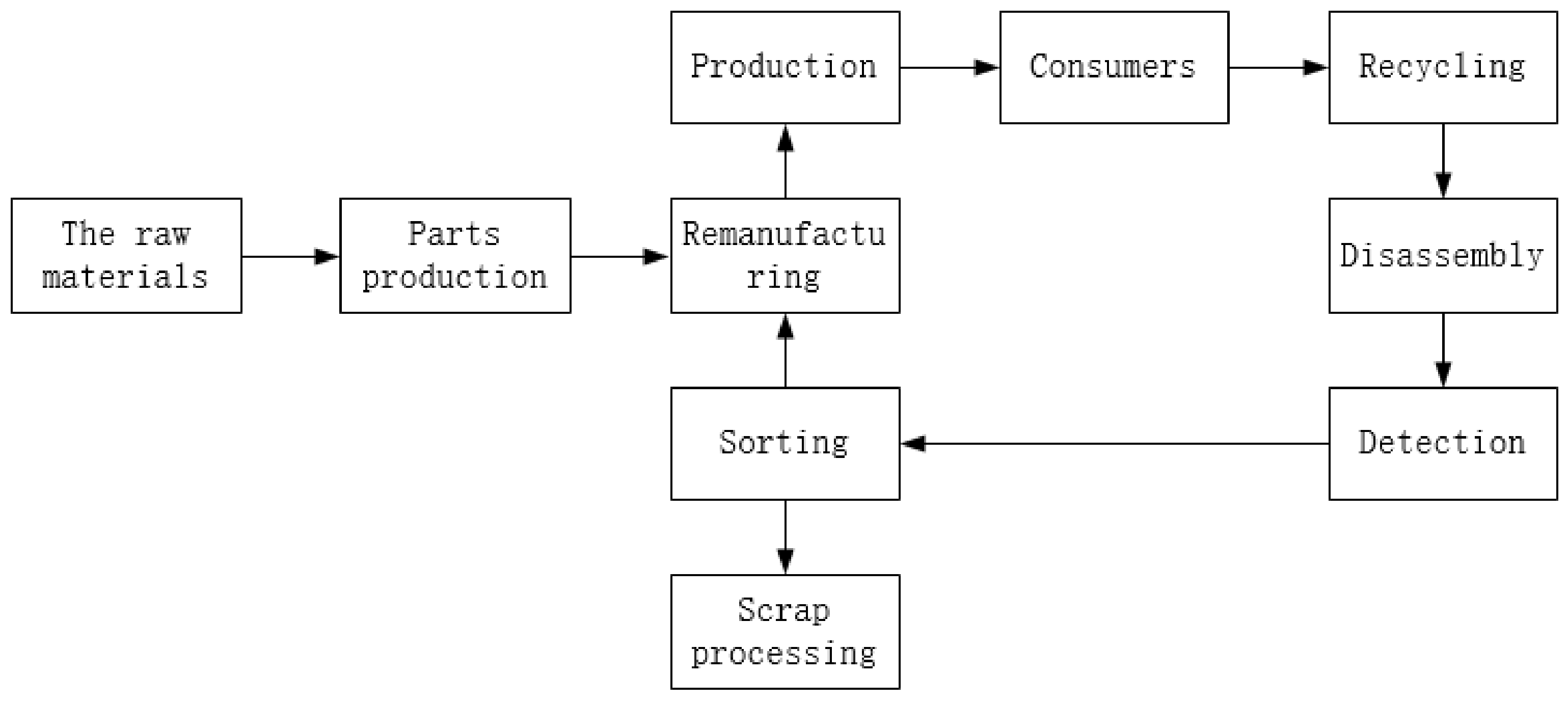 Mathematics 12 00836 g001
