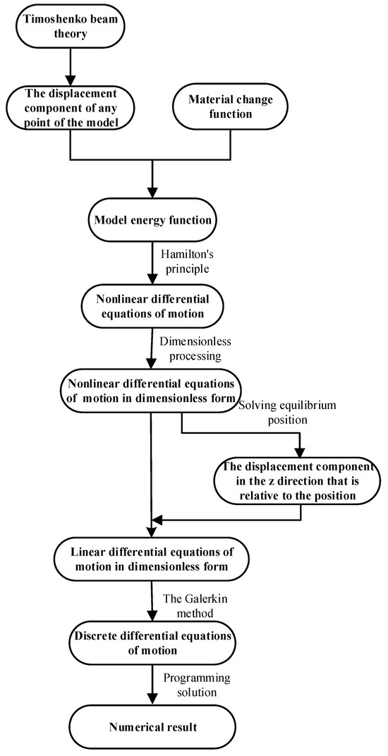 Mathematics 12 00840 g0a1