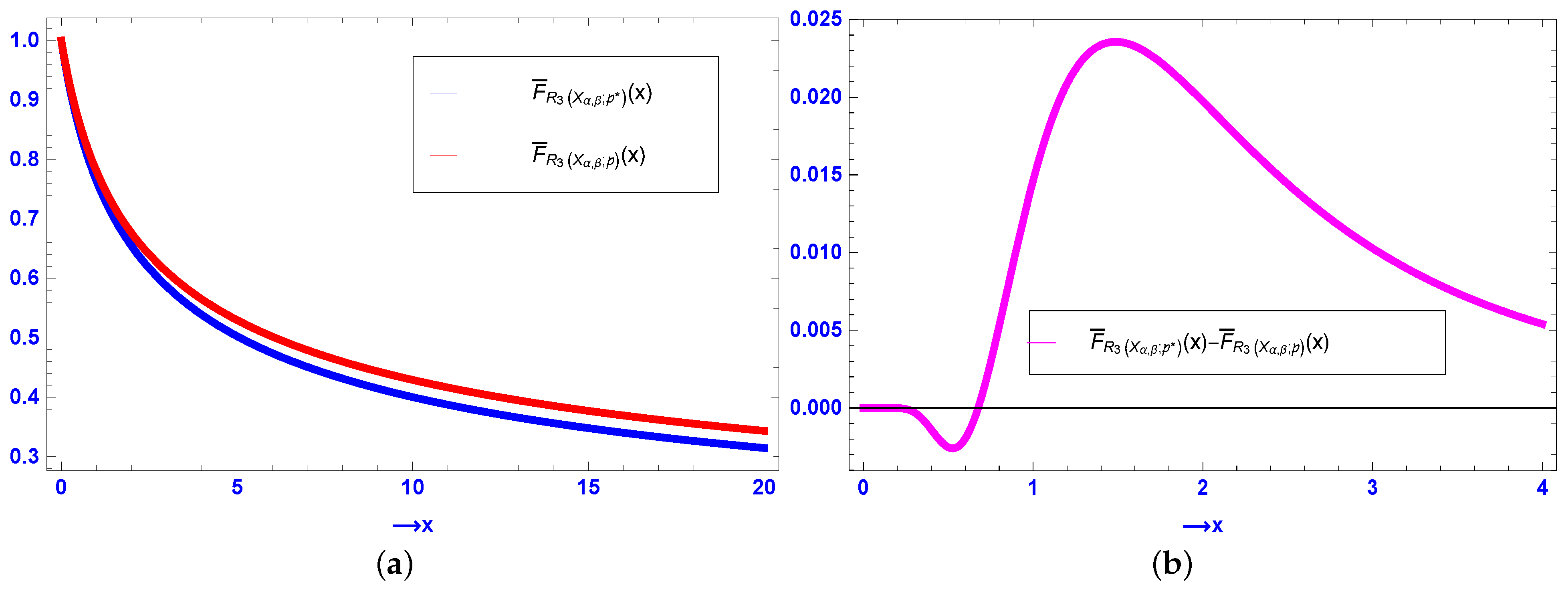 Mathematics 12 00852 g001