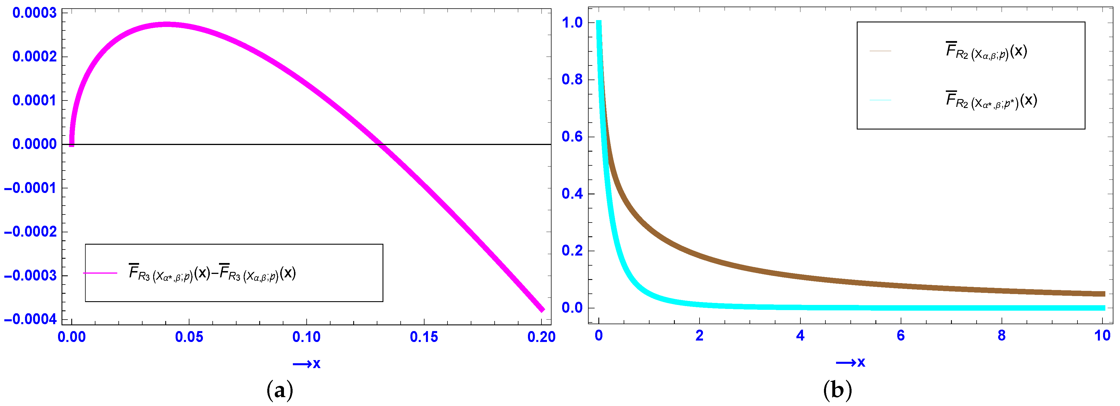 Mathematics 12 00852 g003