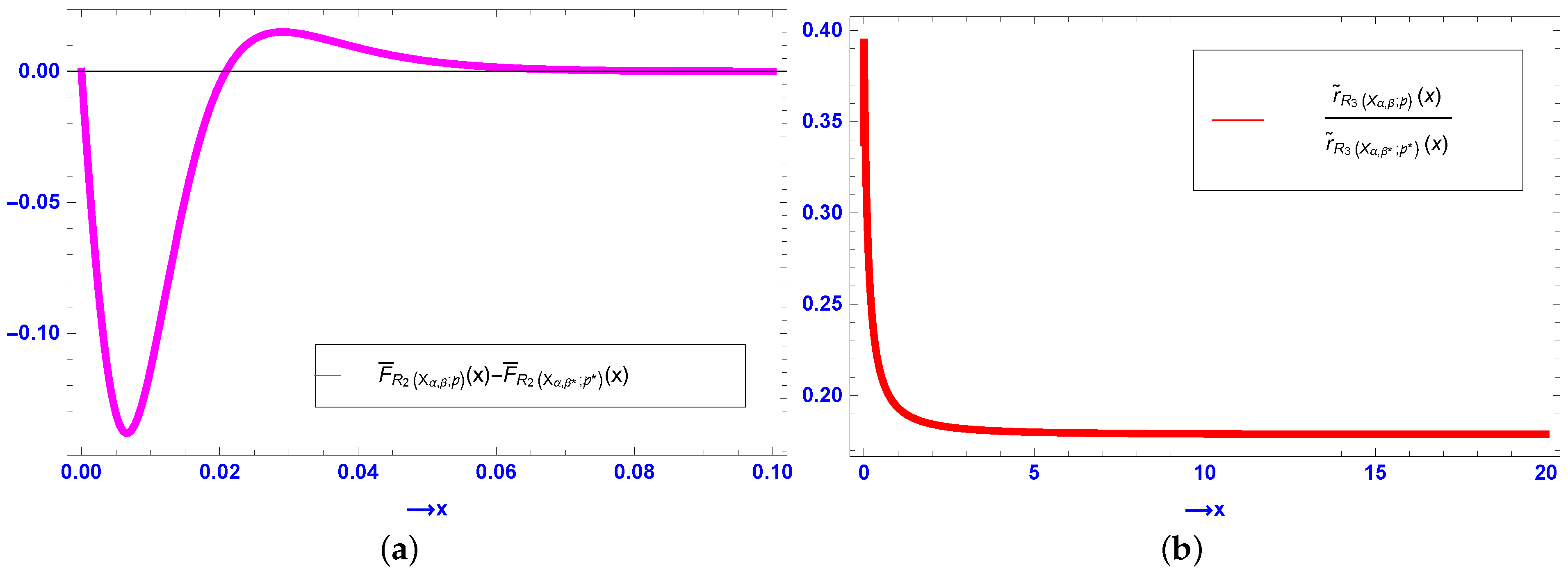 Mathematics 12 00852 g005