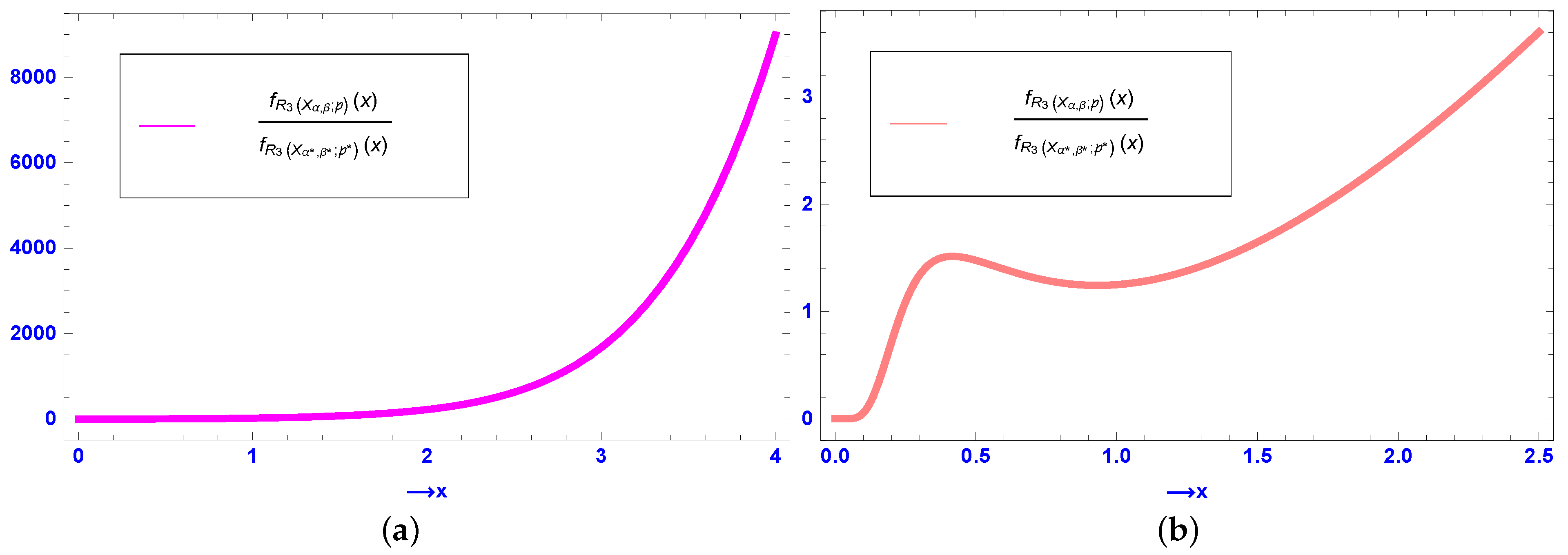 Mathematics 12 00852 g007