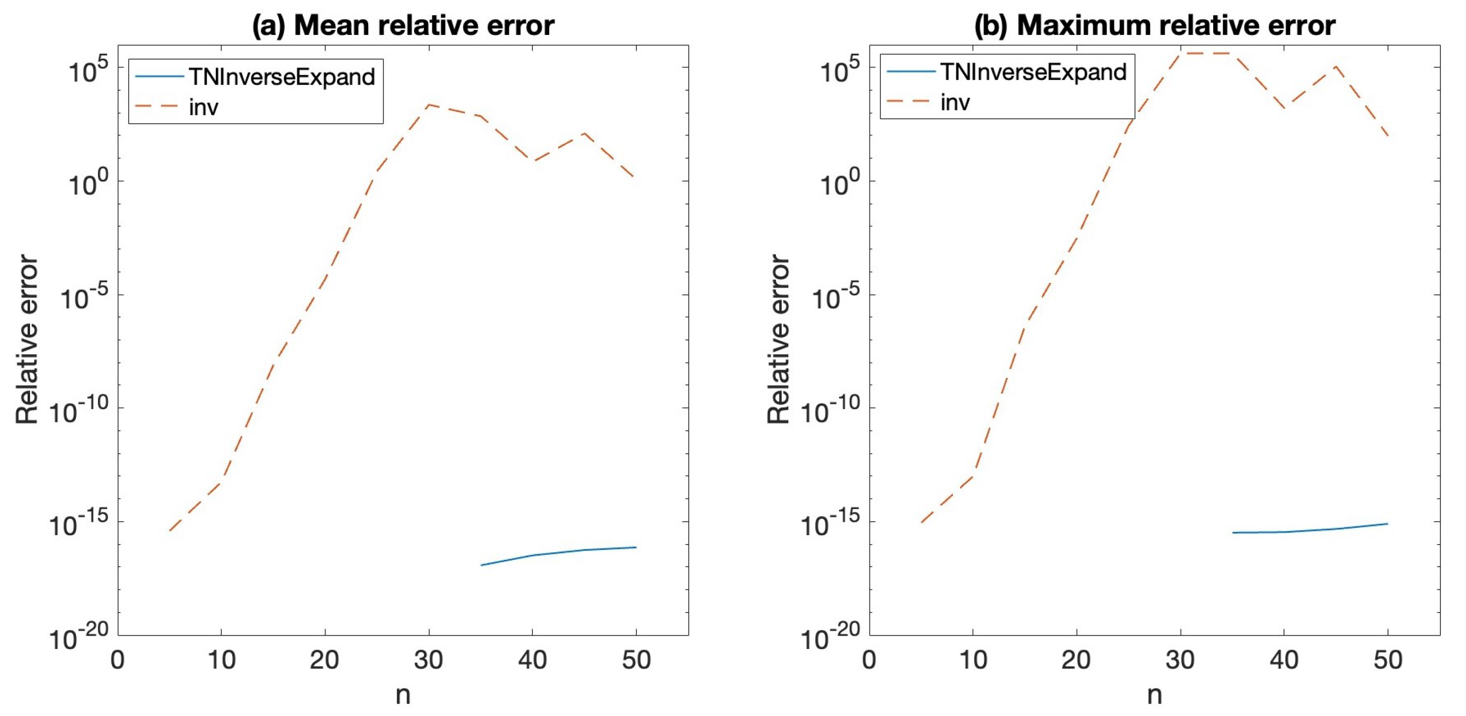 Mathematics 12 00853 g002