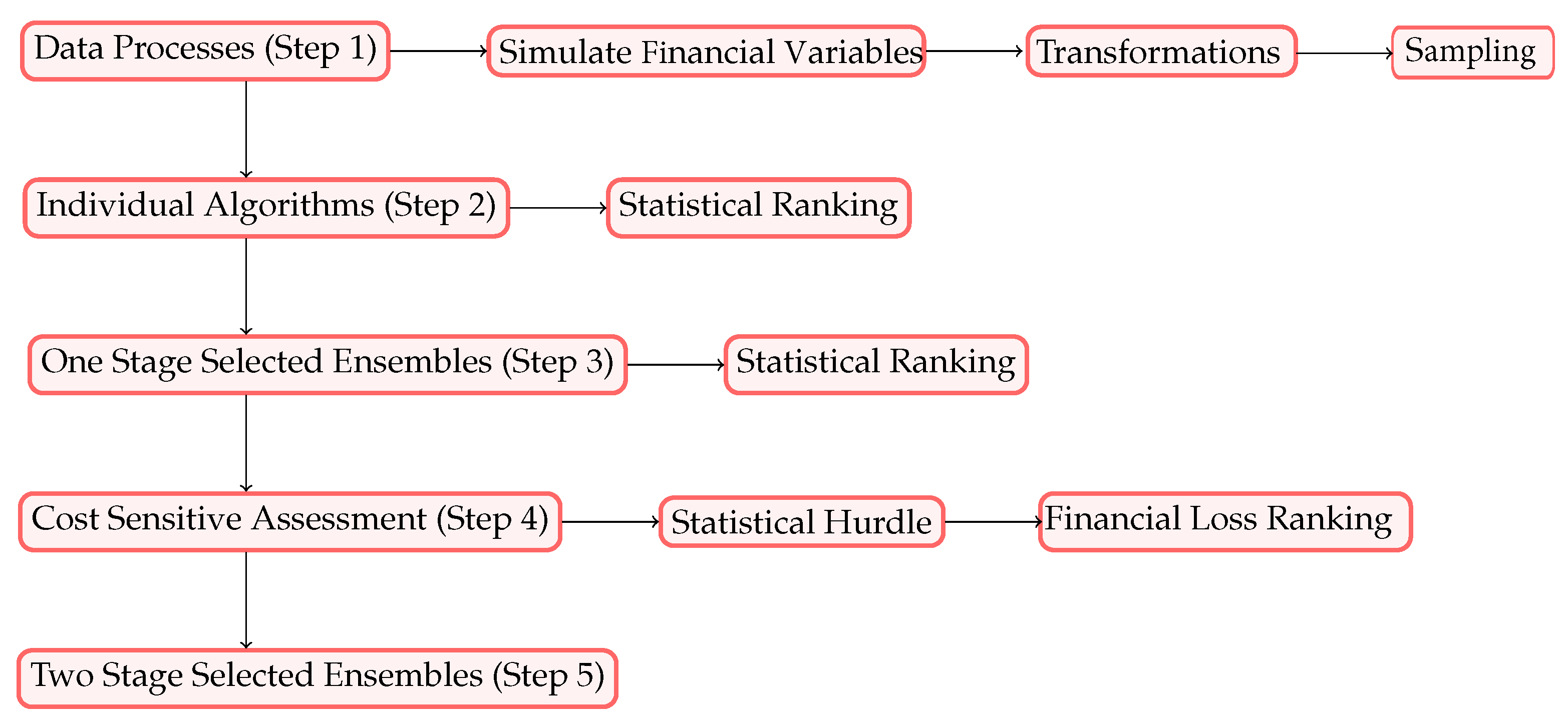 Mathematics 12 00855 g001