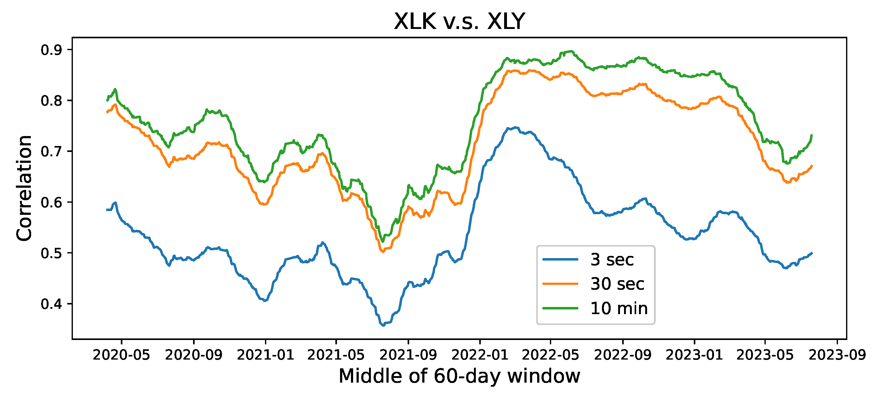 Mathematics 12 00864 g011a