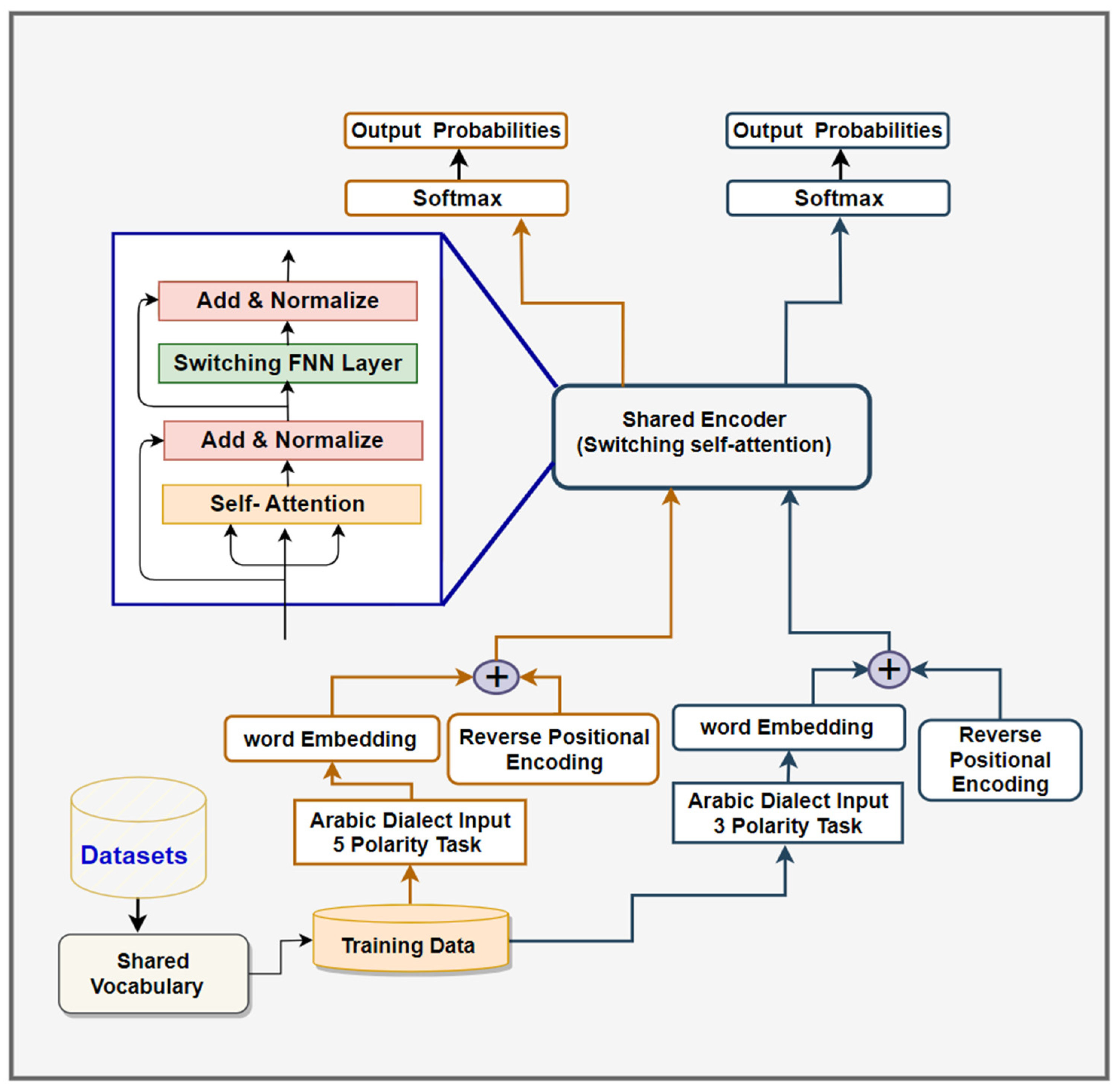 Mathematics 12 00865 g001