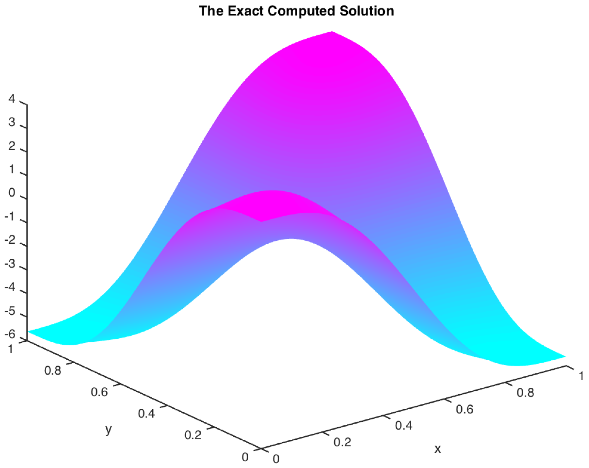 Mathematics 12 00867 g001
