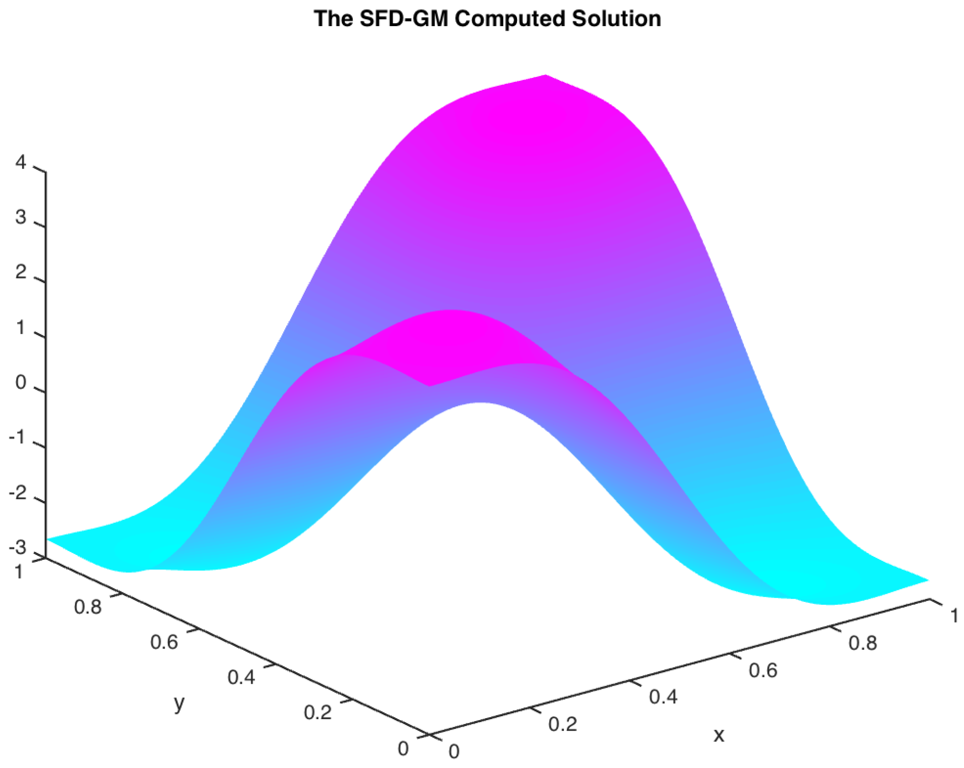 Mathematics 12 00867 g002