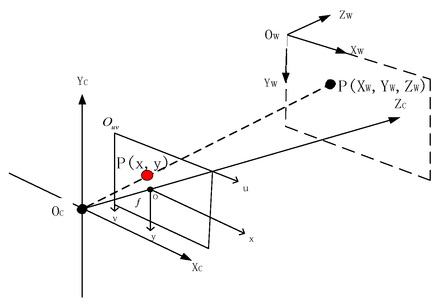 Mathematics 12 00870 g001 Mathematics 12 00870 g001