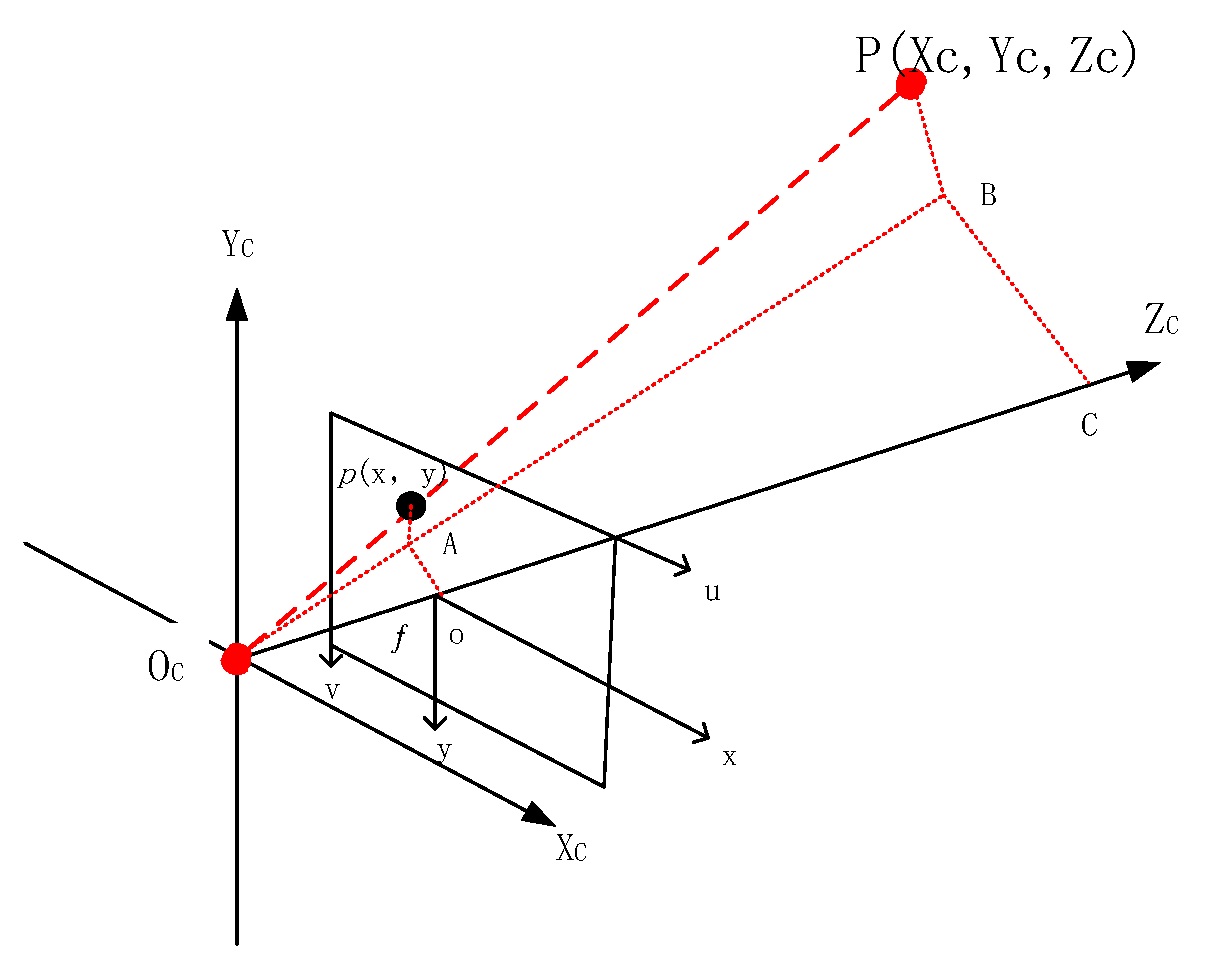 Mathematics 12 00870 g002 Mathematics 12 00870 g002