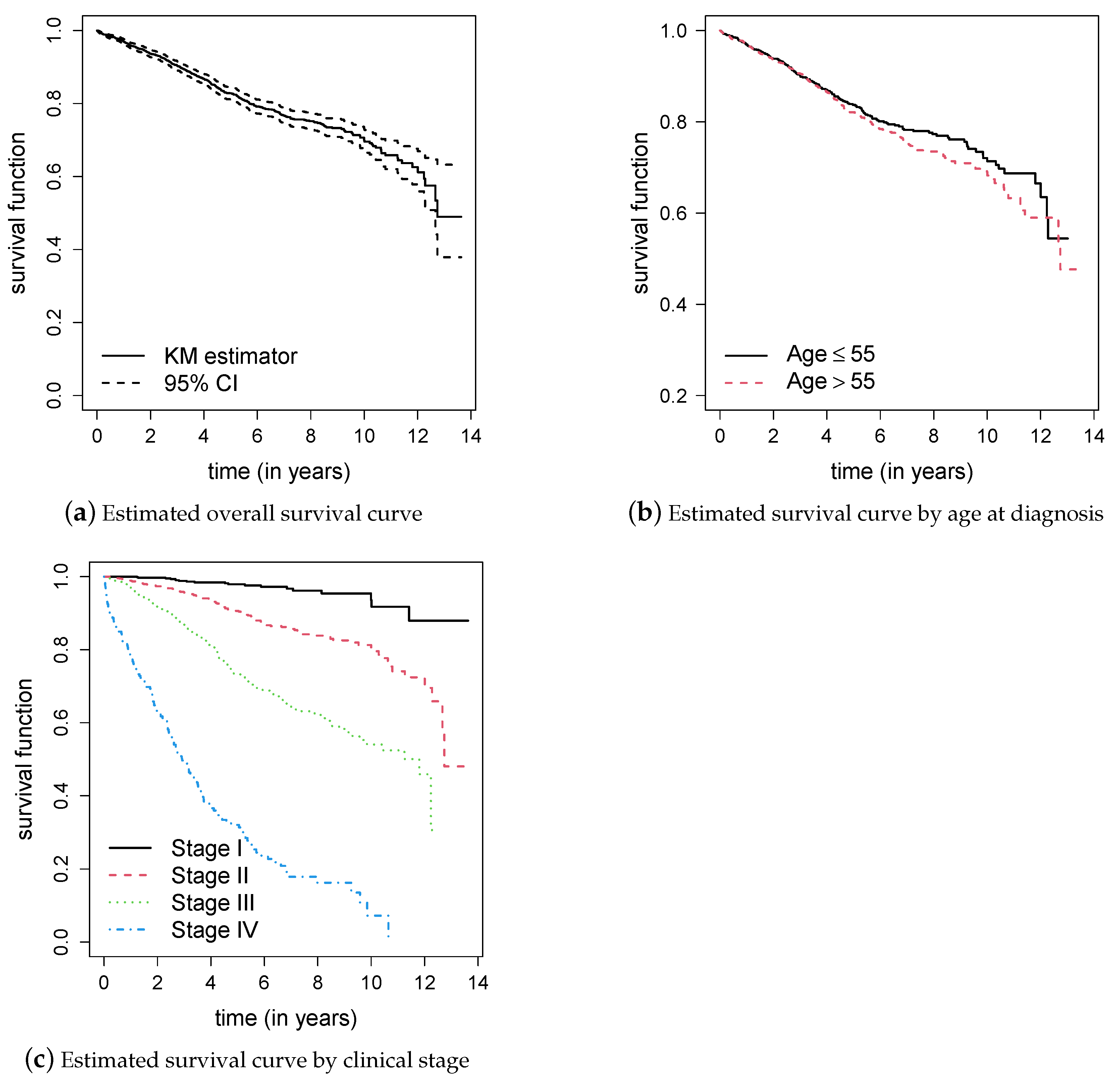 Mathematics 12 00883 g002