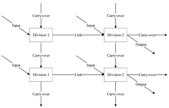 Mathematics 12 00884 g0a1