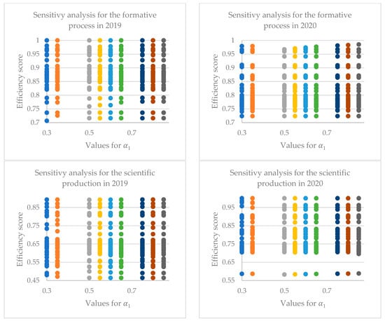 Mathematics 12 00884 g0a2