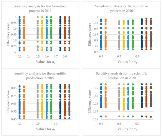 Mathematics 12 00884 g0a3