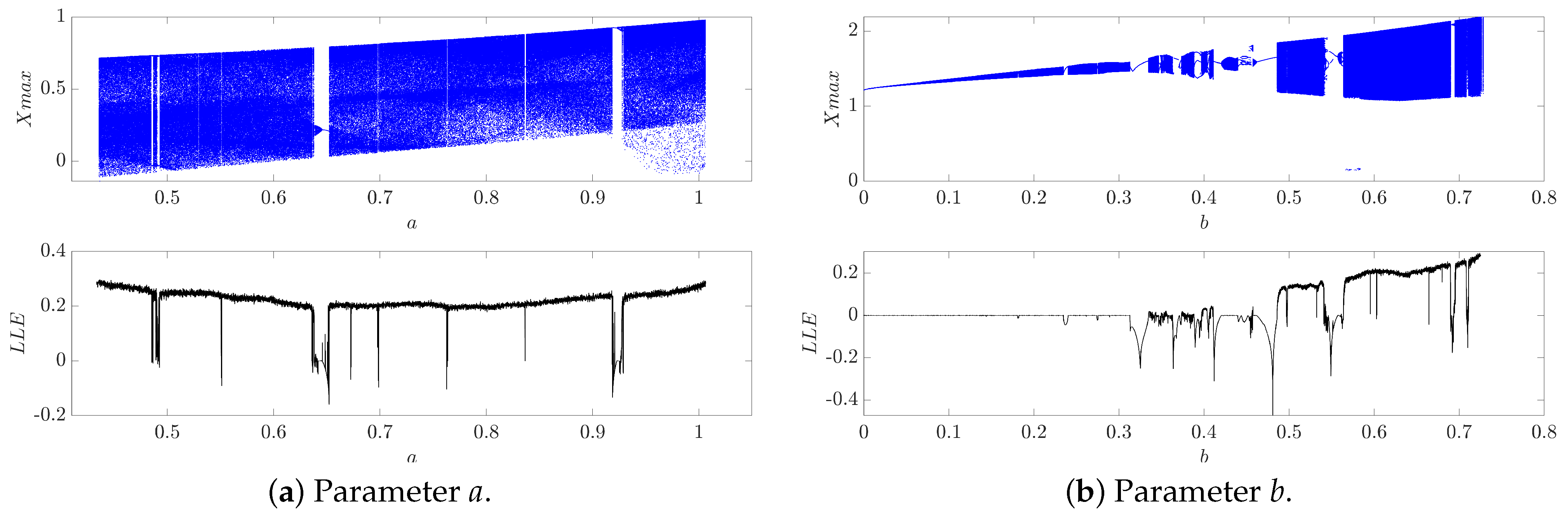 Mathematics 12 00892 g001a