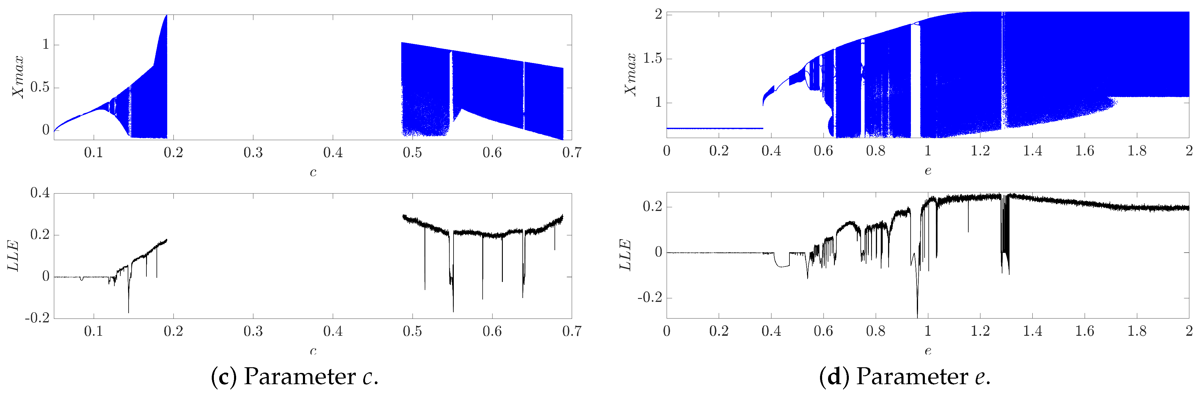 Mathematics 12 00892 g001b