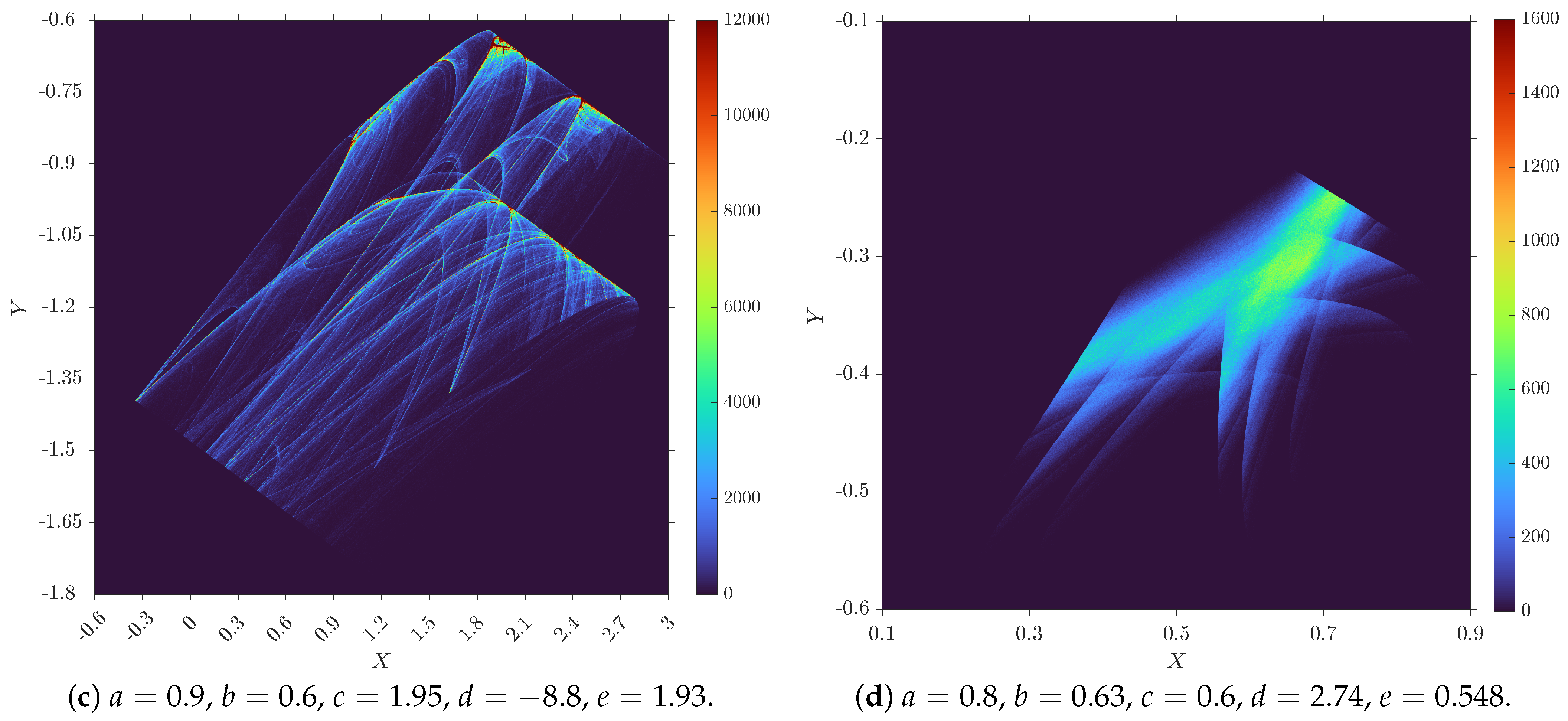 Mathematics 12 00892 g002b