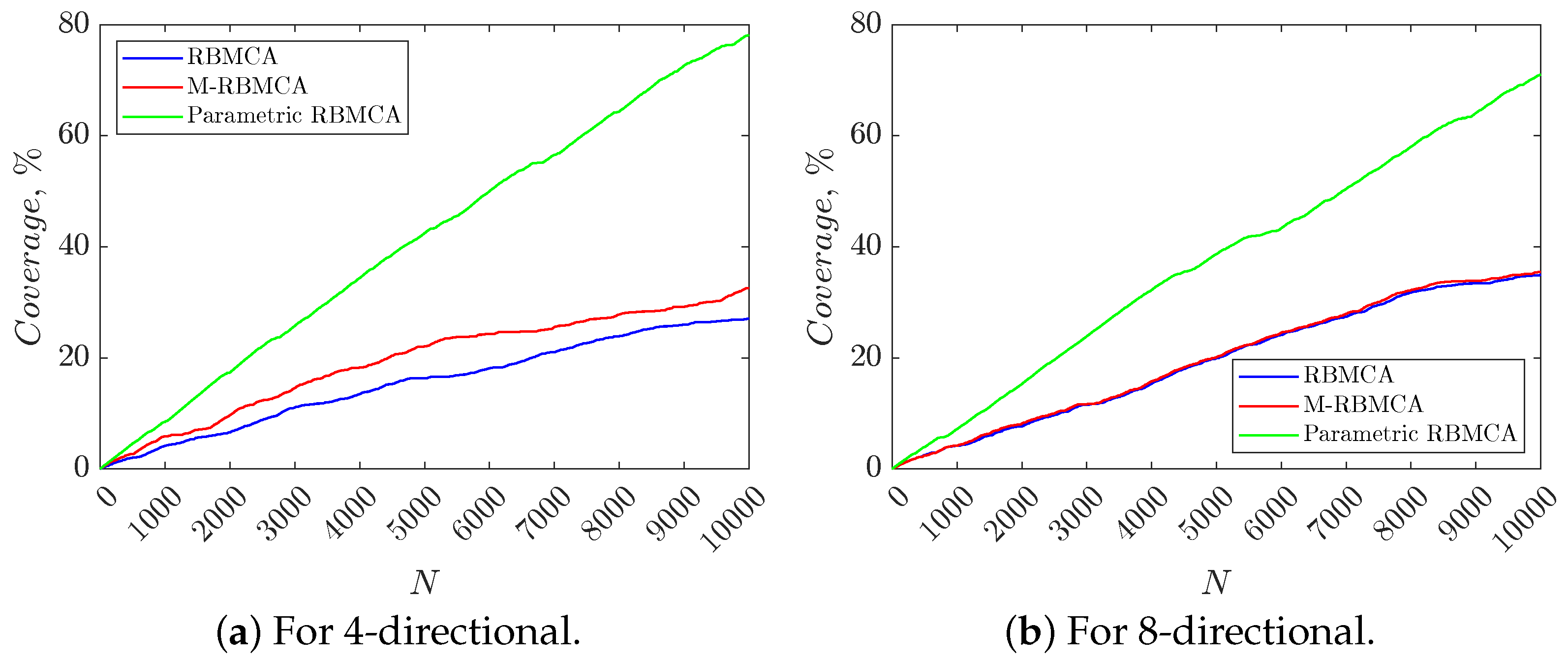 Mathematics 12 00892 g010